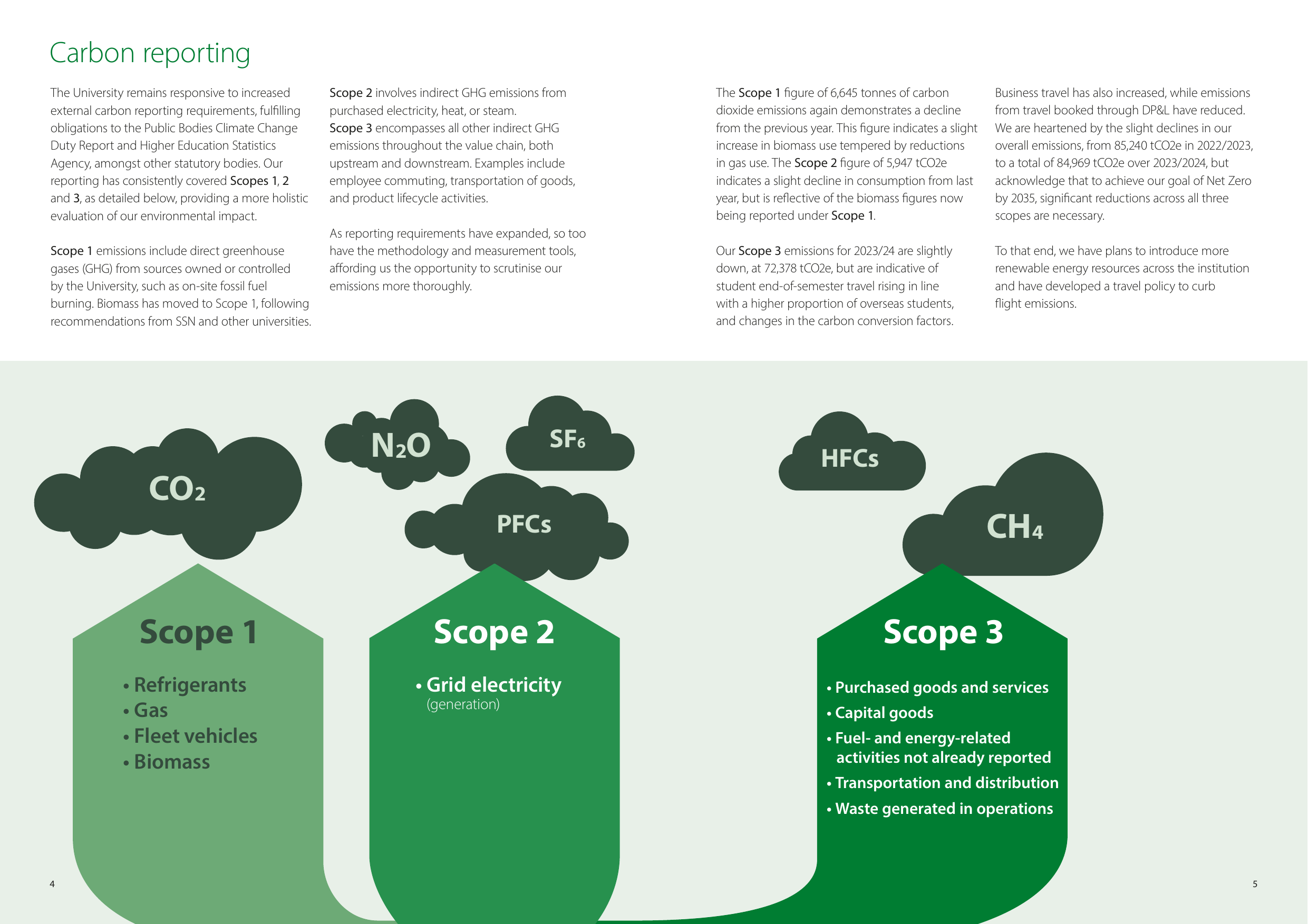 Emissions data extracted from page 4