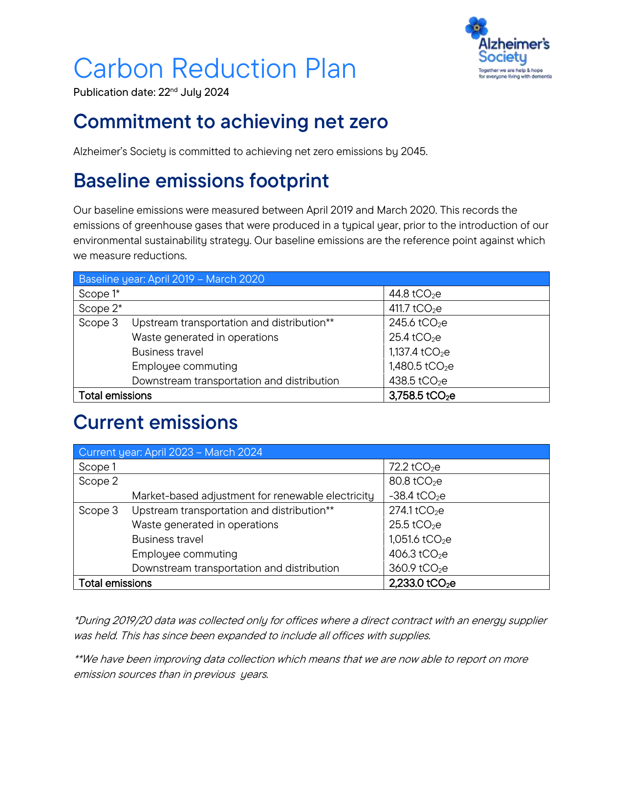 Emissions data extracted from page 1