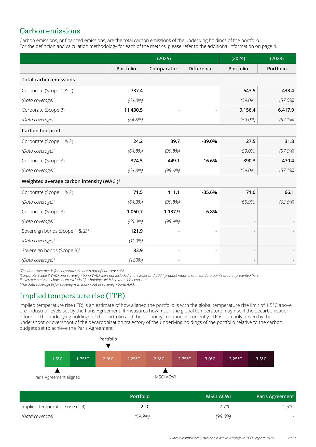 Emissions data extracted from page 2