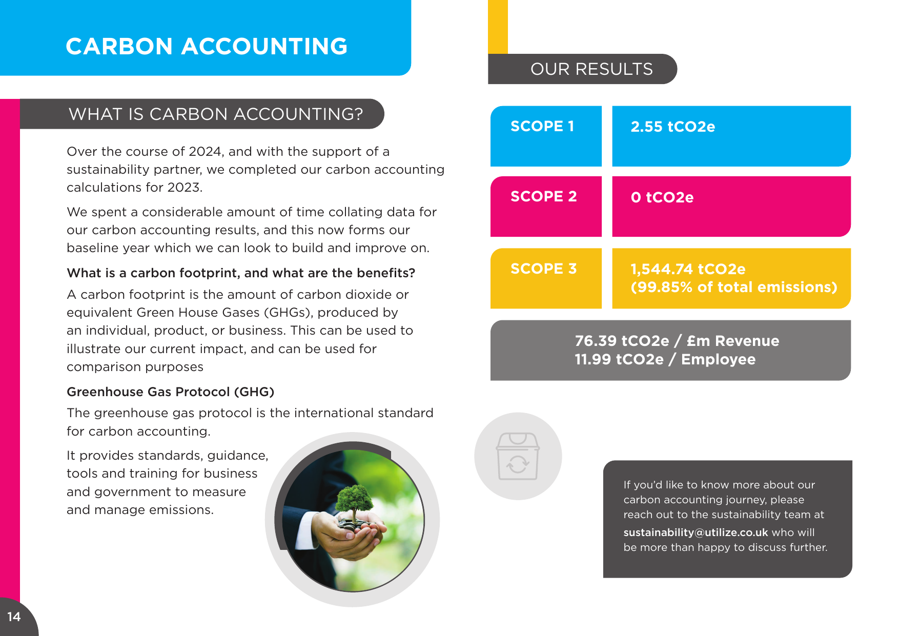 Emissions data extracted from page 14