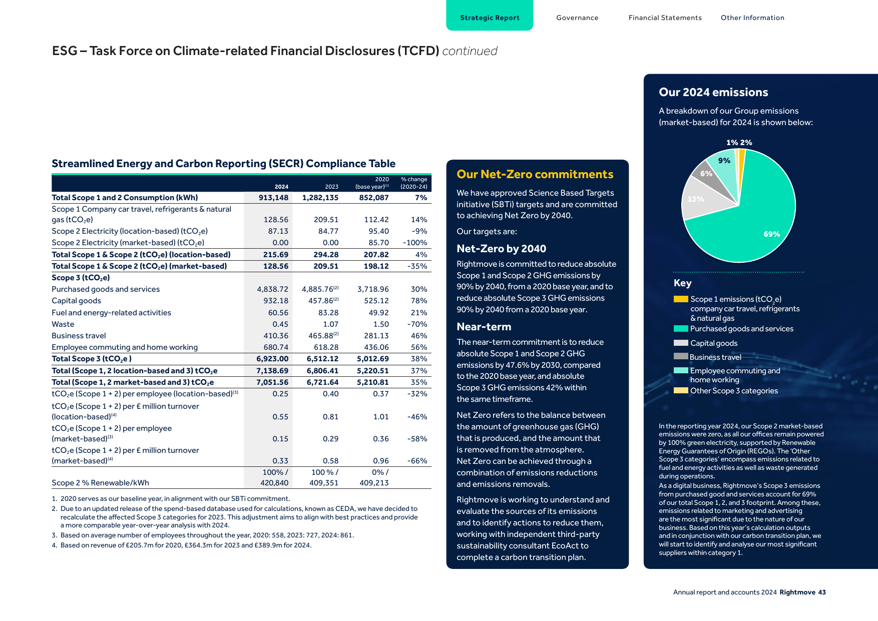 Emissions data extracted from page 45