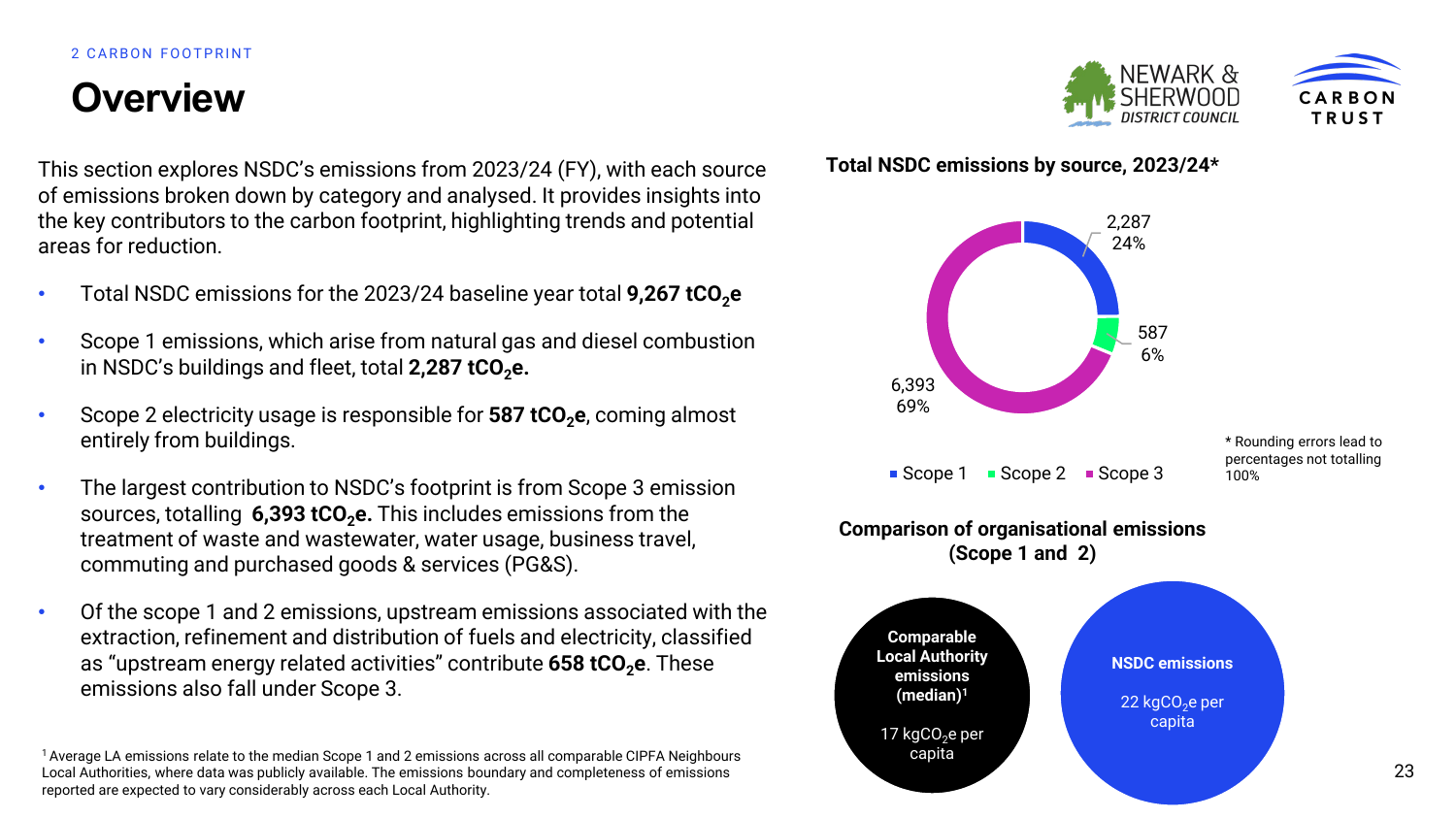 Emissions data extracted from page 23