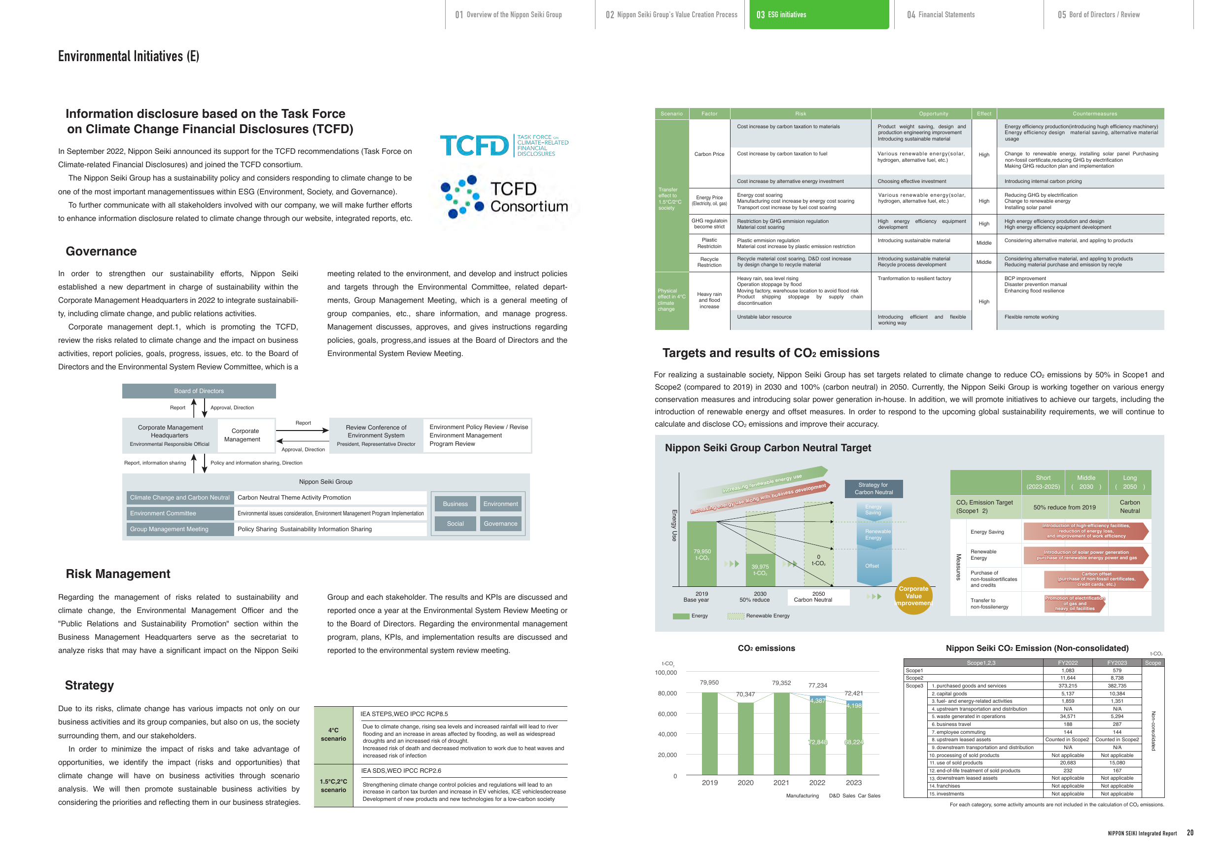Emissions data extracted from page 21