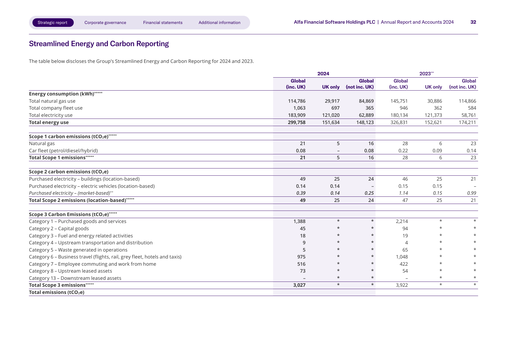 Emissions data extracted from page 34