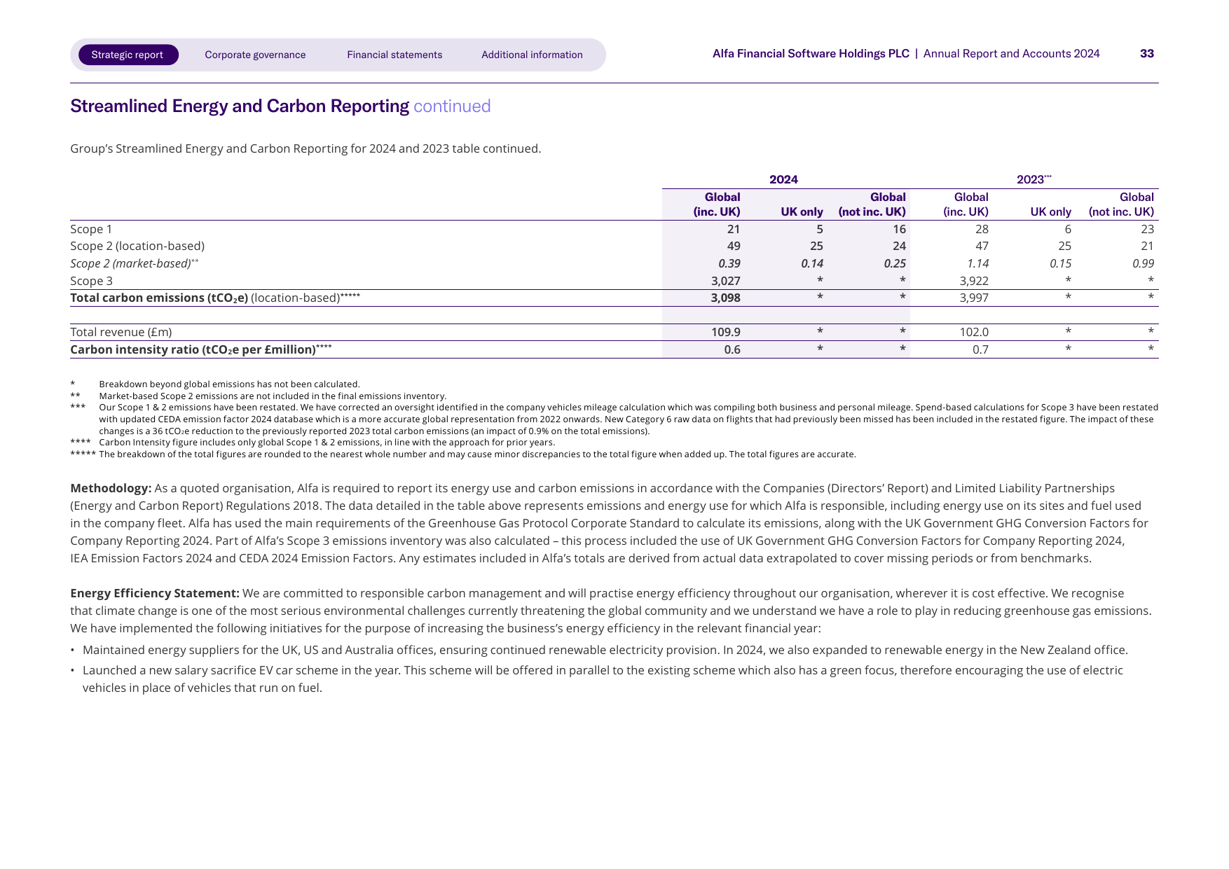 Emissions data extracted from page 35