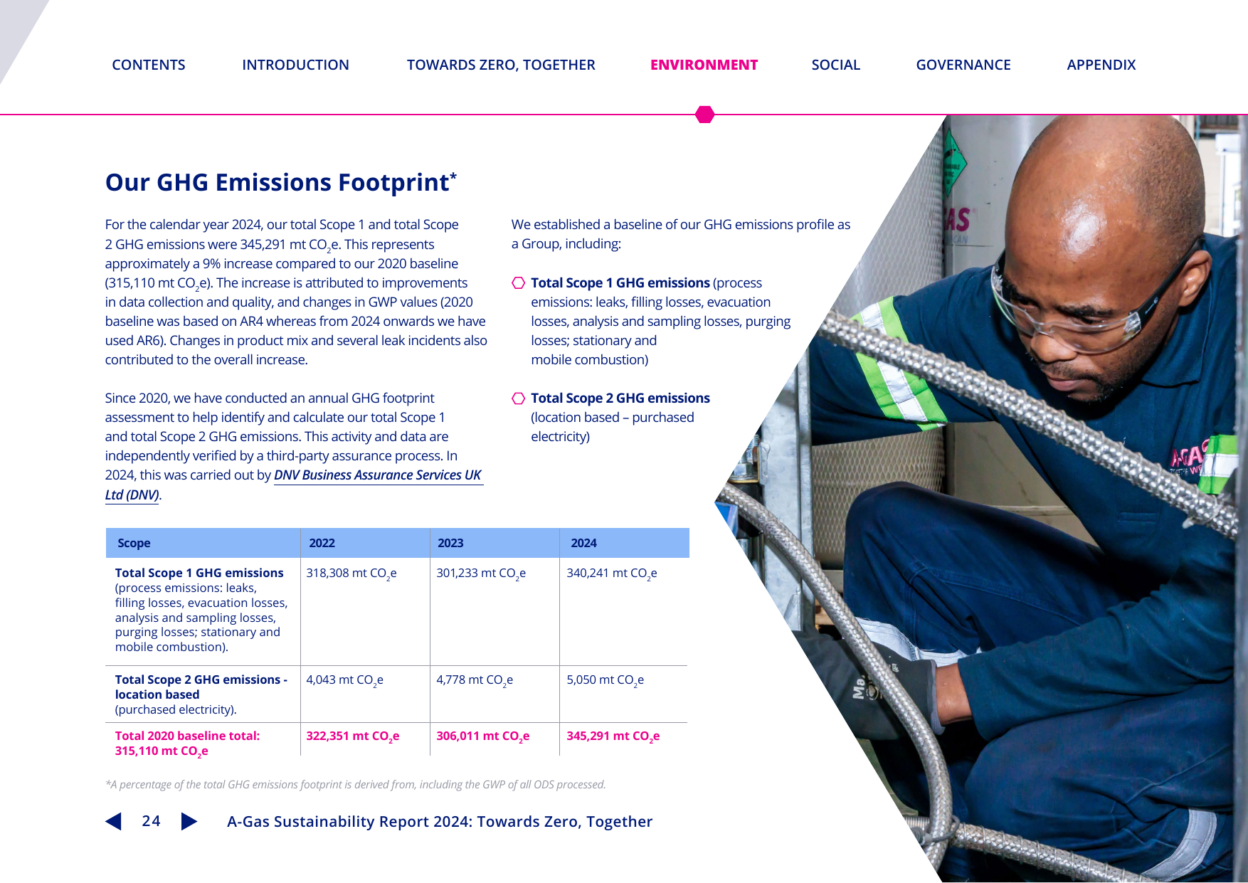 Emissions data extracted from page 24