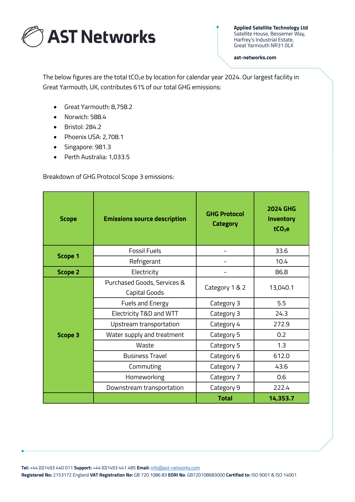 Emissions data extracted from page 3