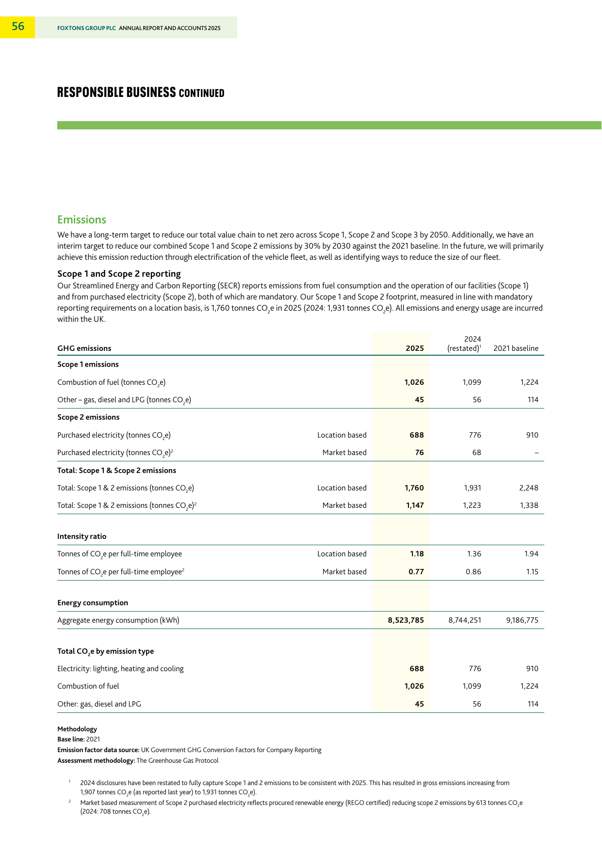 Emissions data extracted from page 58