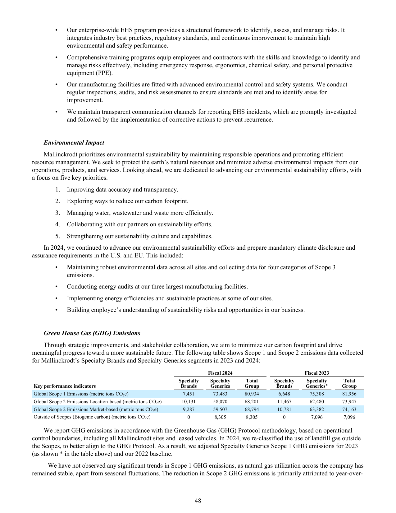 Emissions data extracted from page 48