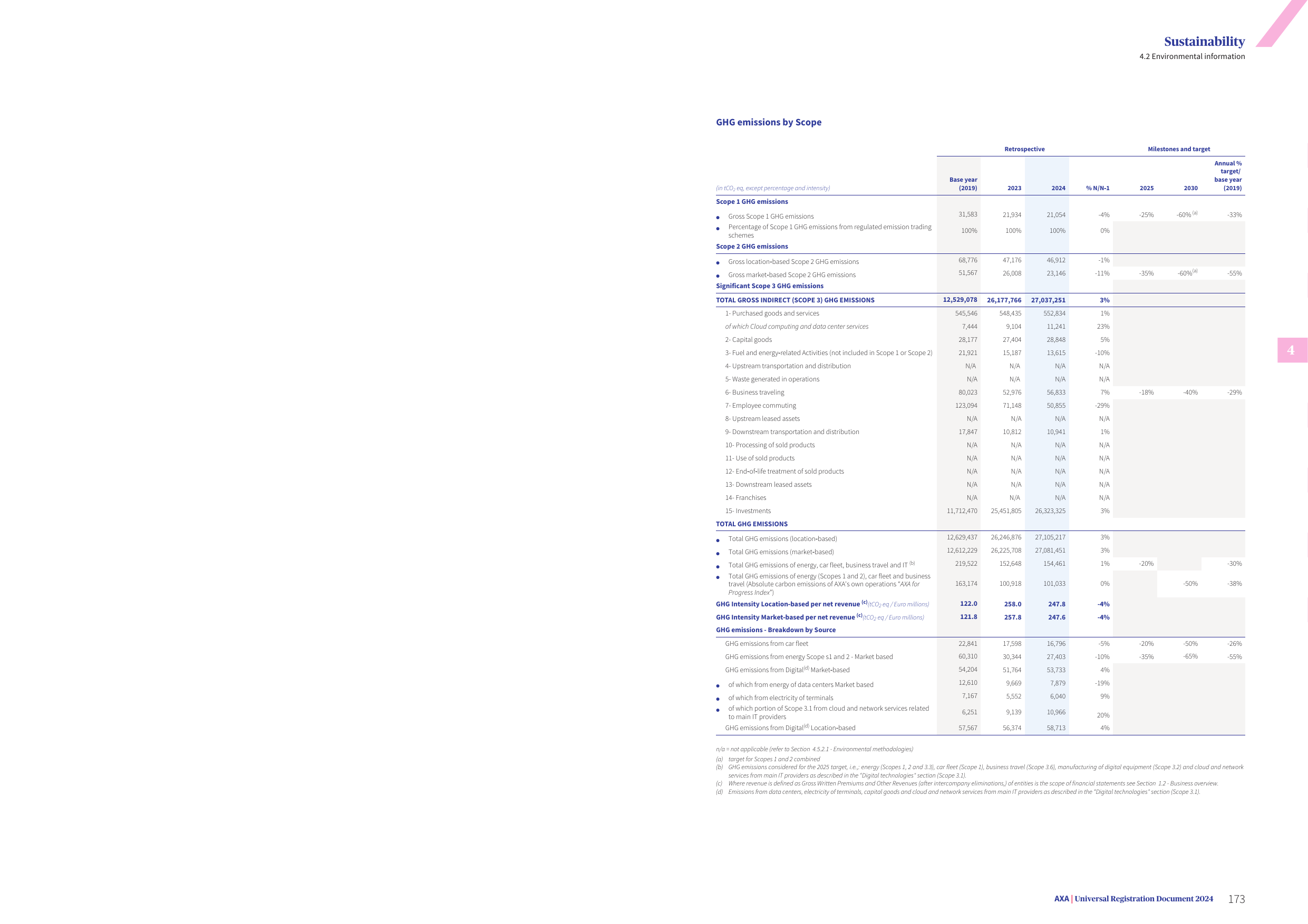 Emissions data extracted from page 174