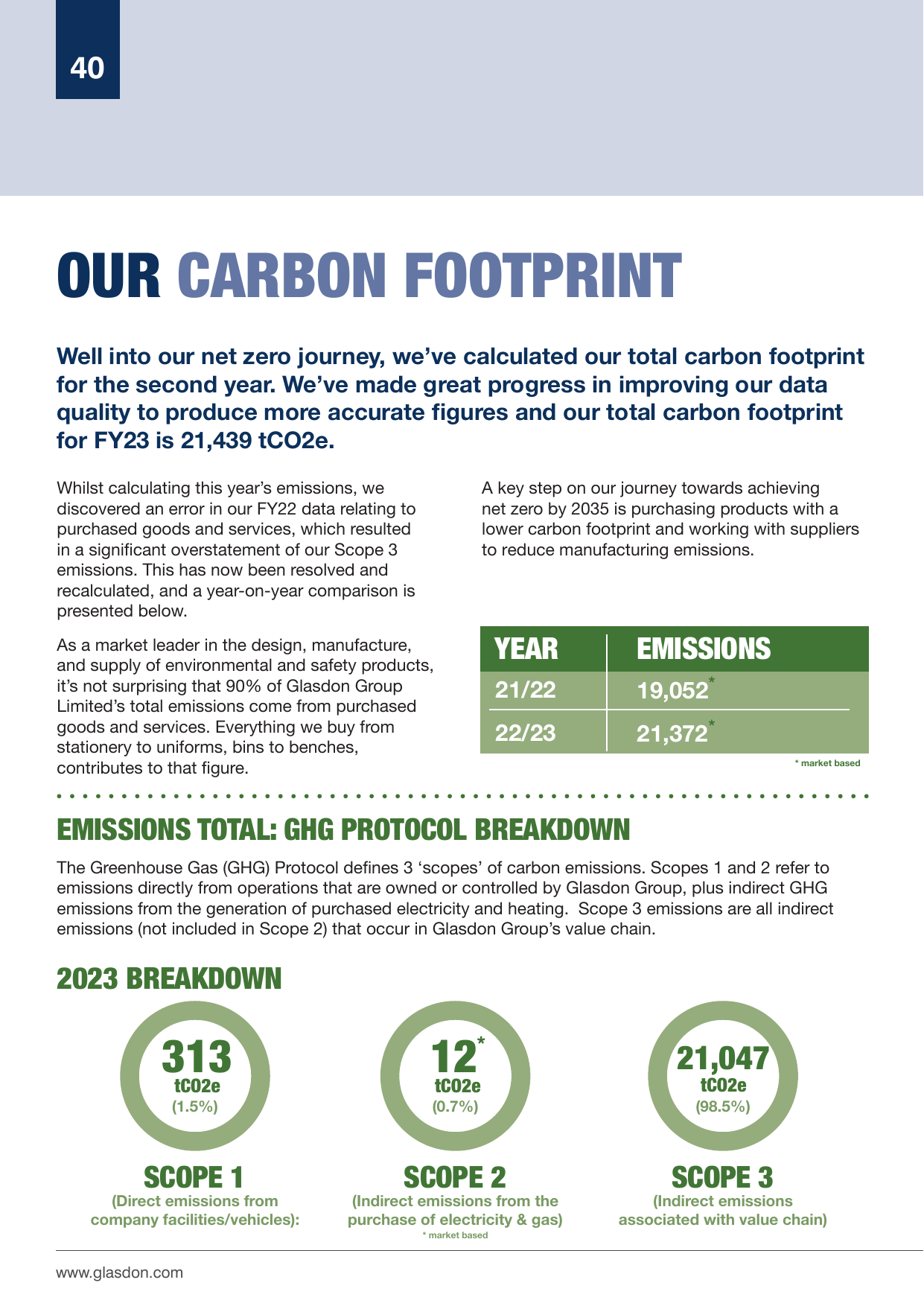 Emissions data extracted from page 40