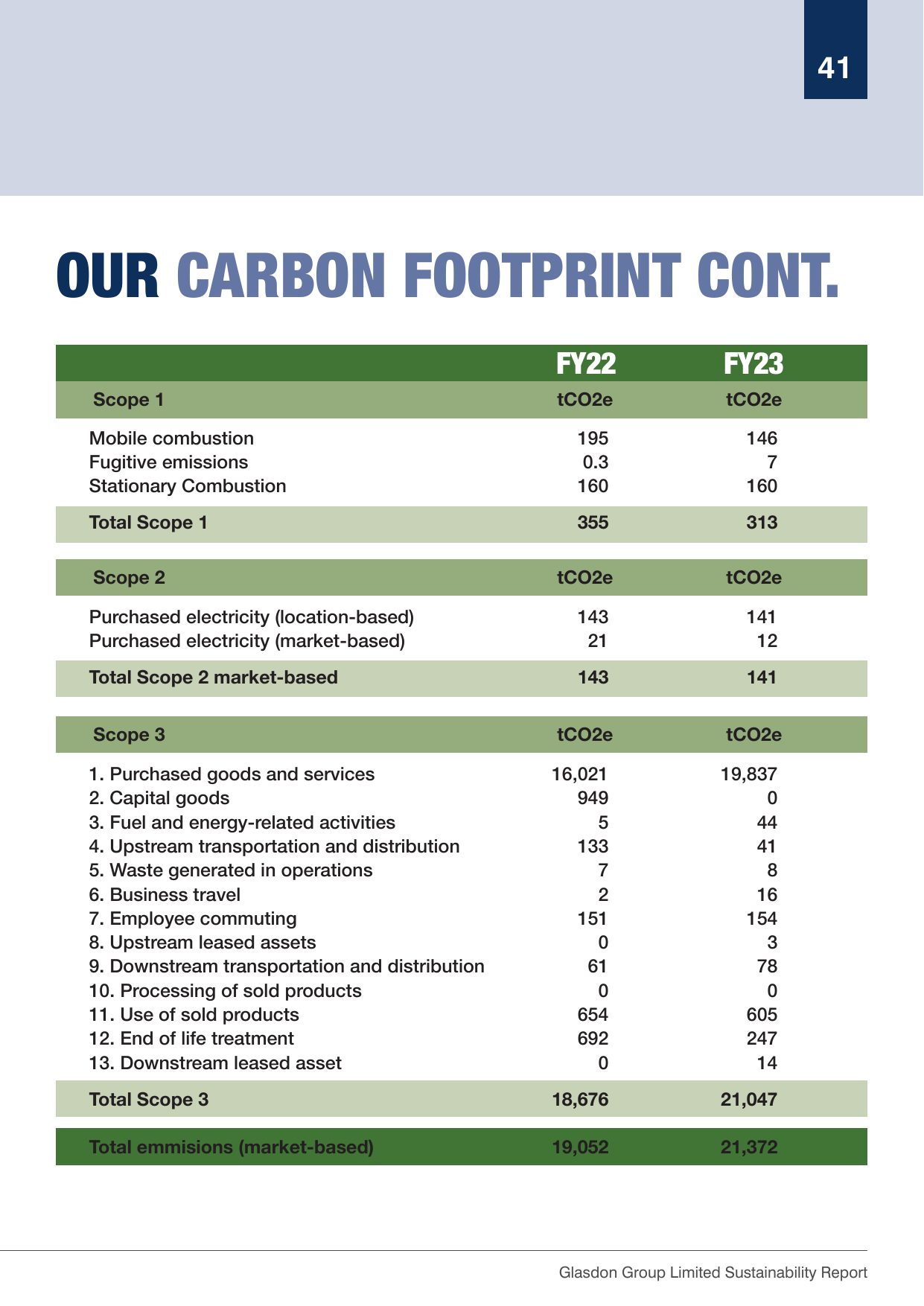 Emissions data extracted from page 41