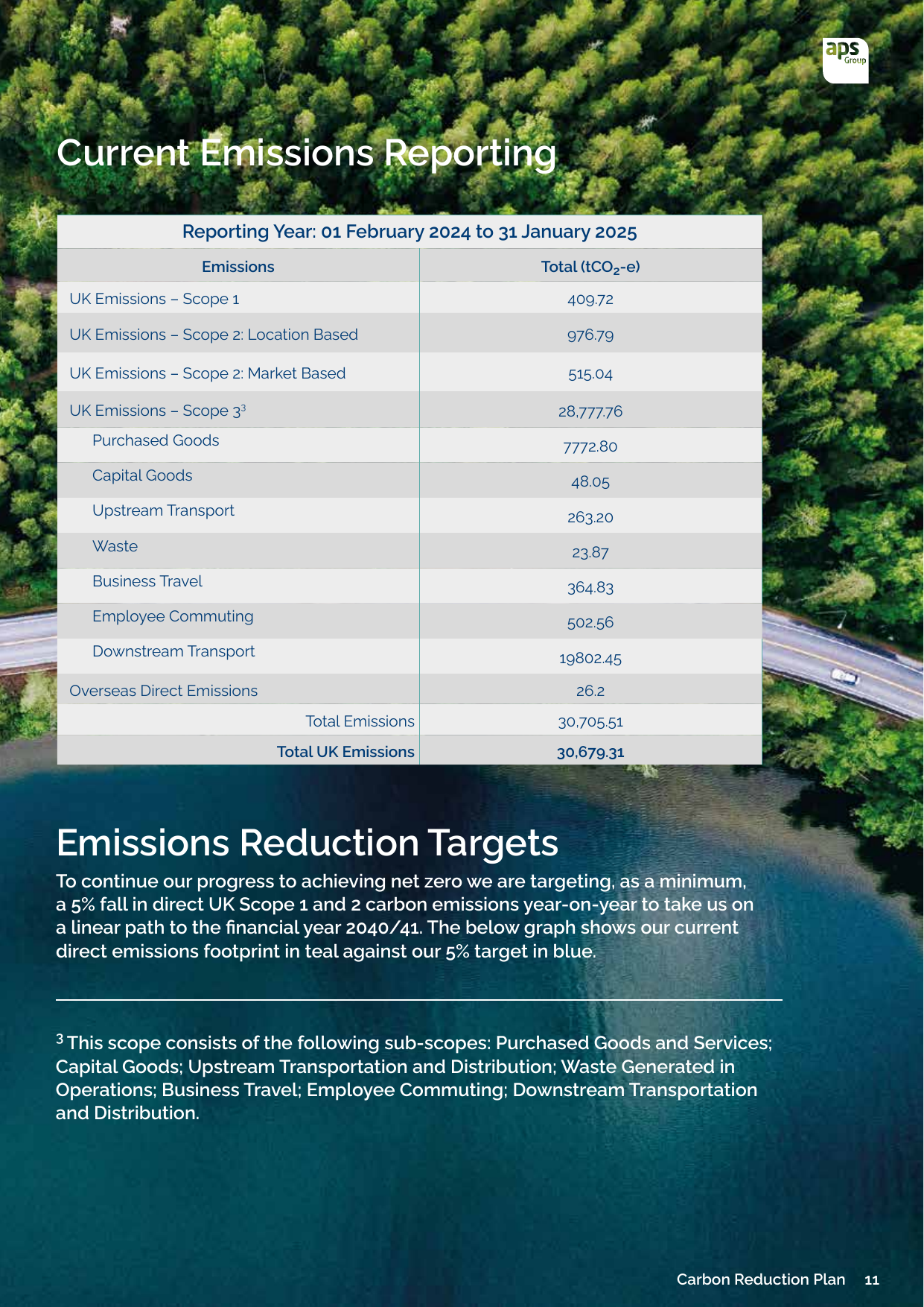 Emissions data extracted from page 11