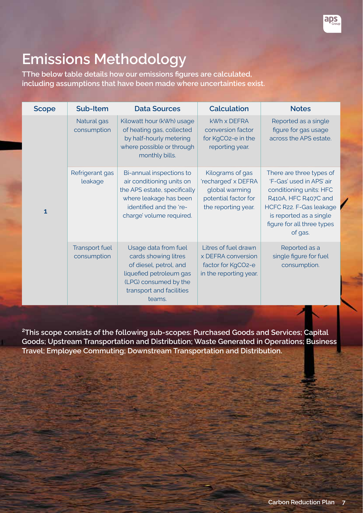 Emissions data extracted from page 7