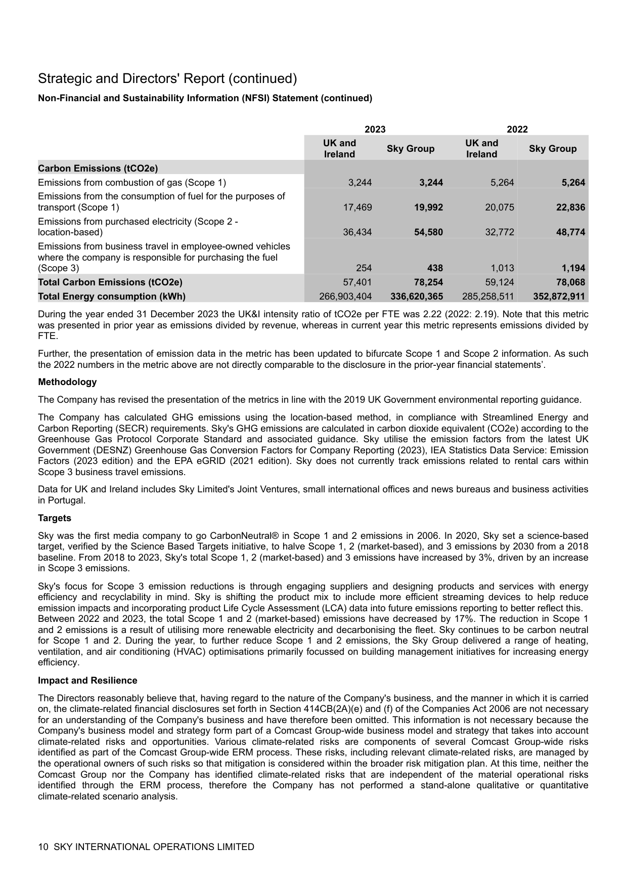 Emissions data extracted from page 11