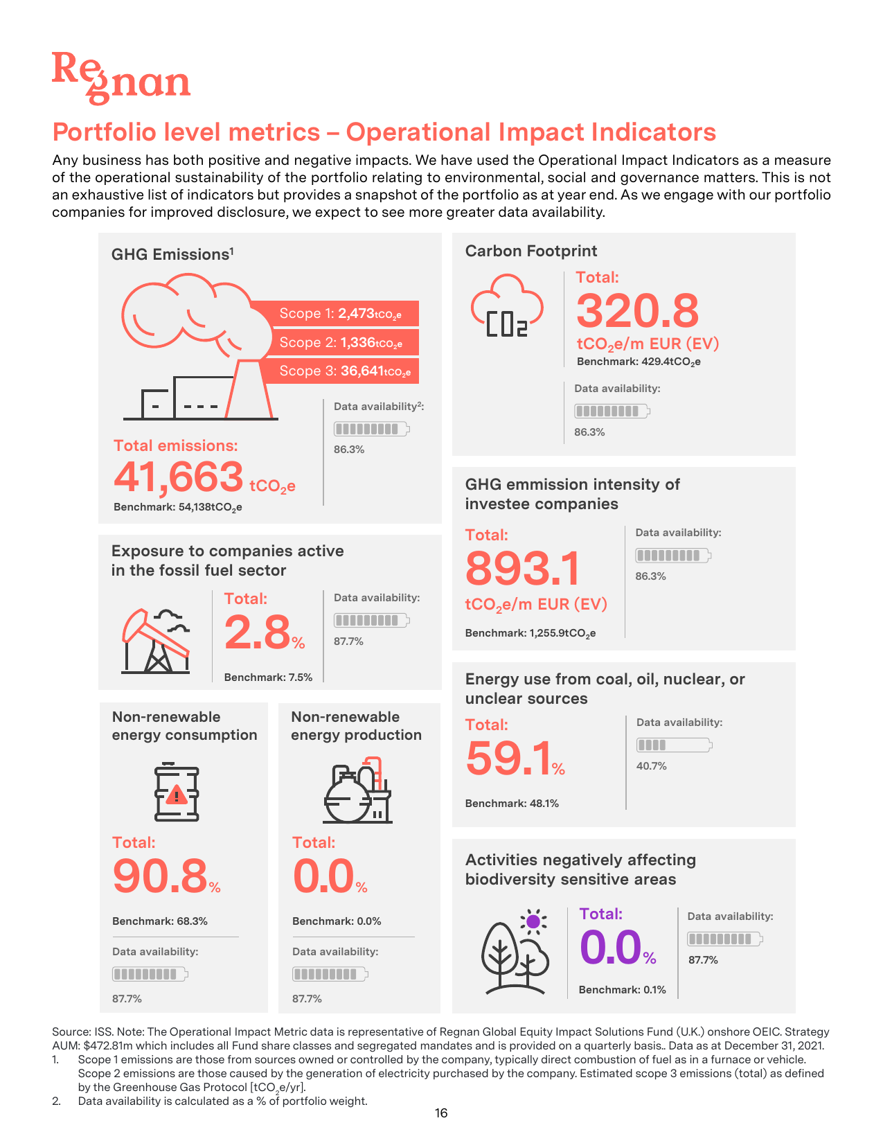 Emissions data extracted from page 16
