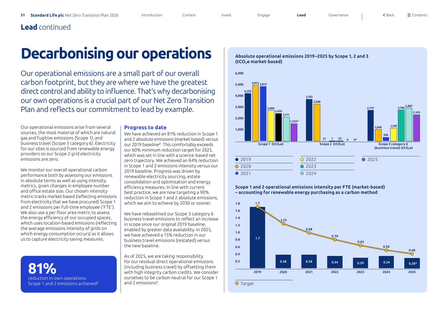 Emissions data extracted from page 52