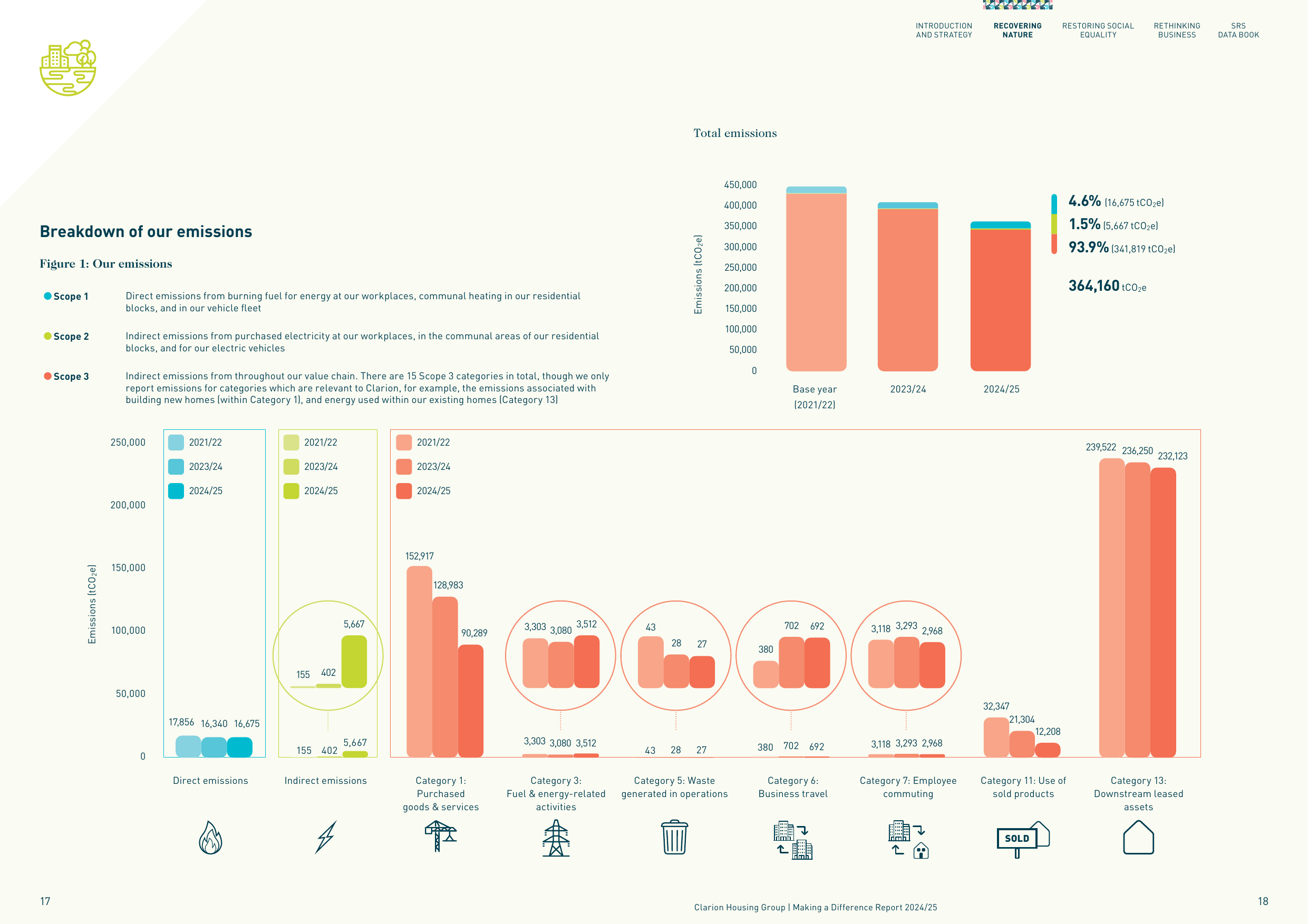 Emissions data extracted from page 9