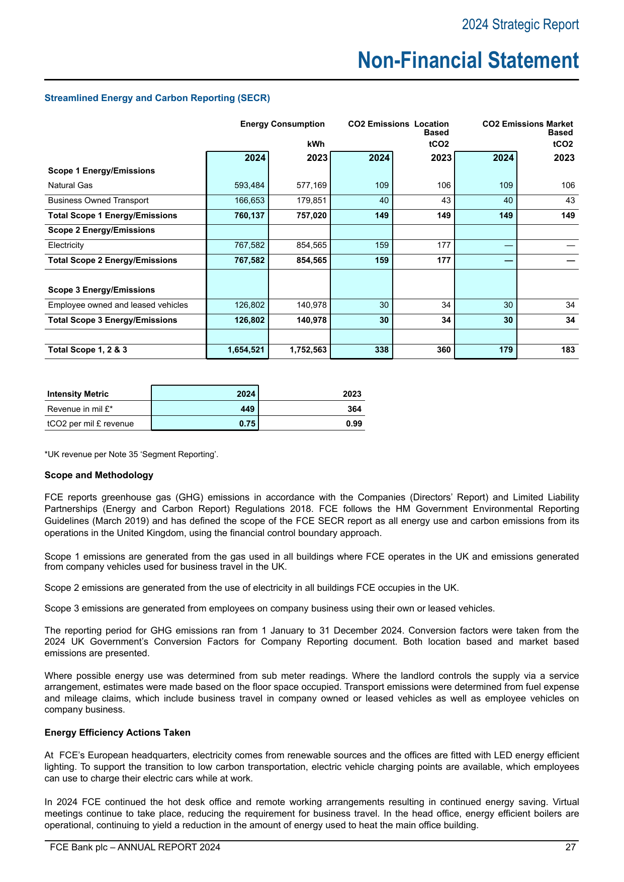 Emissions data extracted from page 27