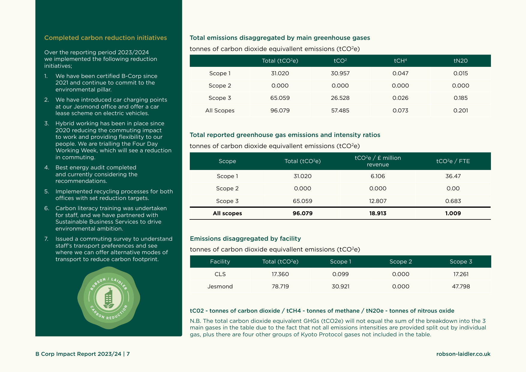 Emissions data extracted from page 7