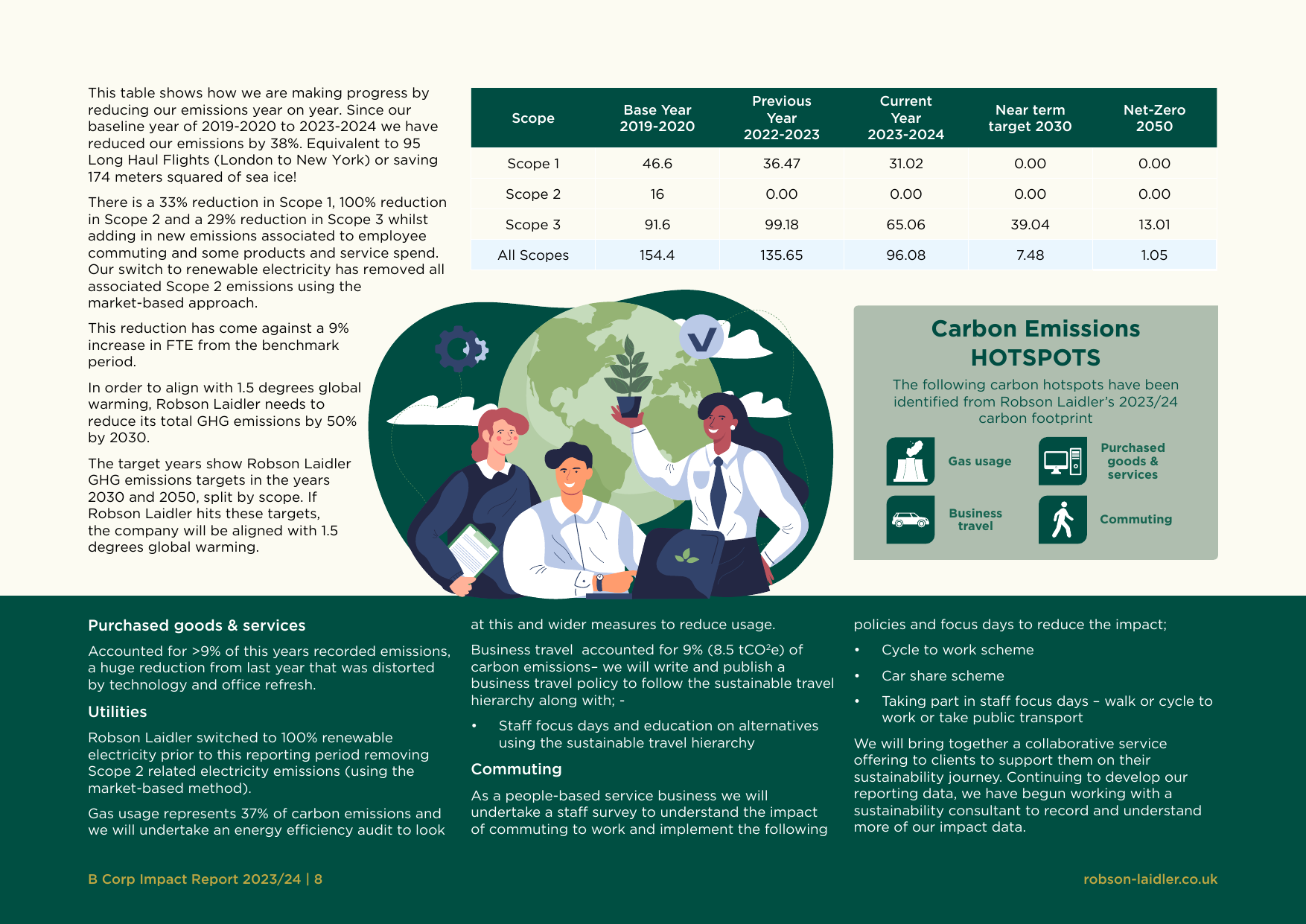 Emissions data extracted from page 8