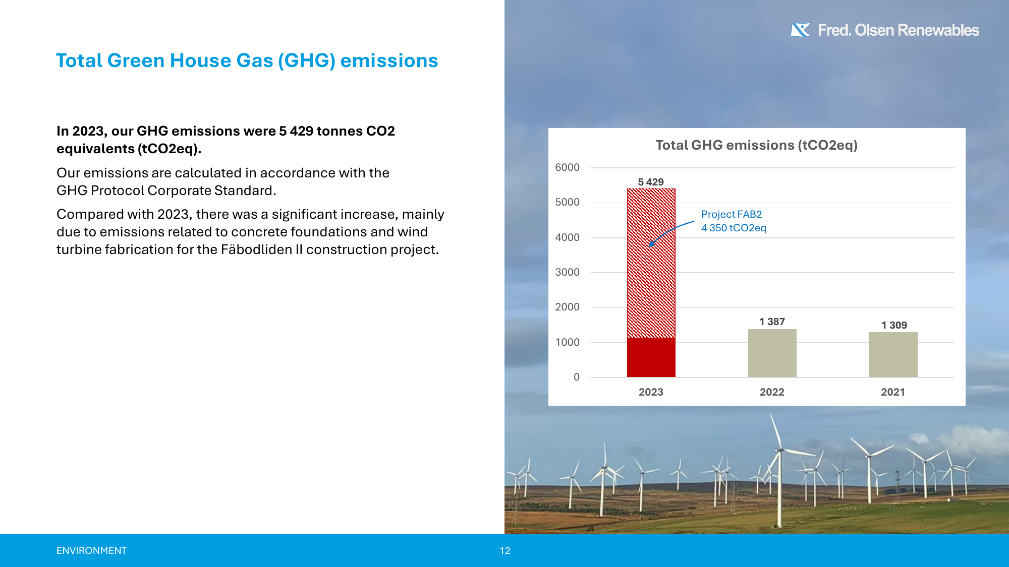 Emissions data extracted from page 12