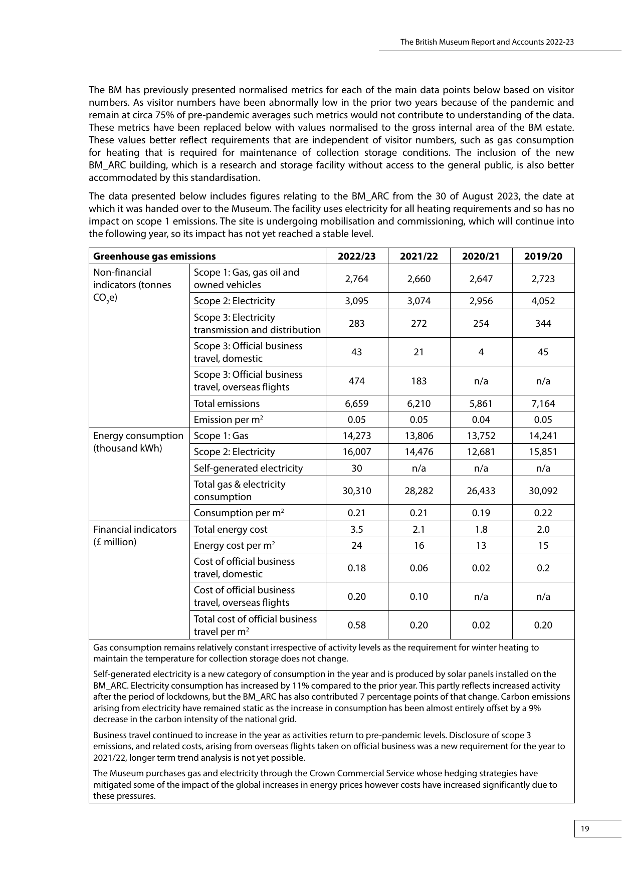 Emissions data extracted from page 24