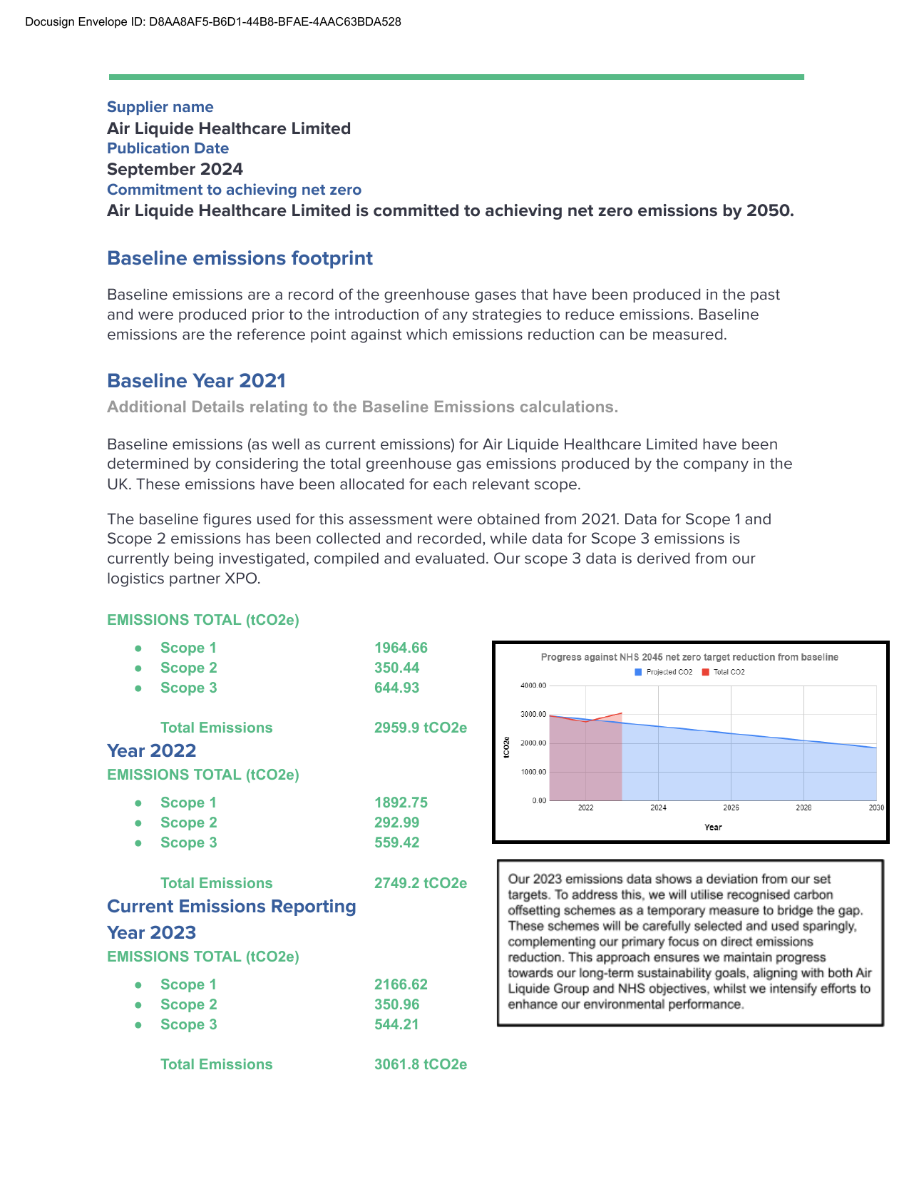Emissions data extracted from page 2
