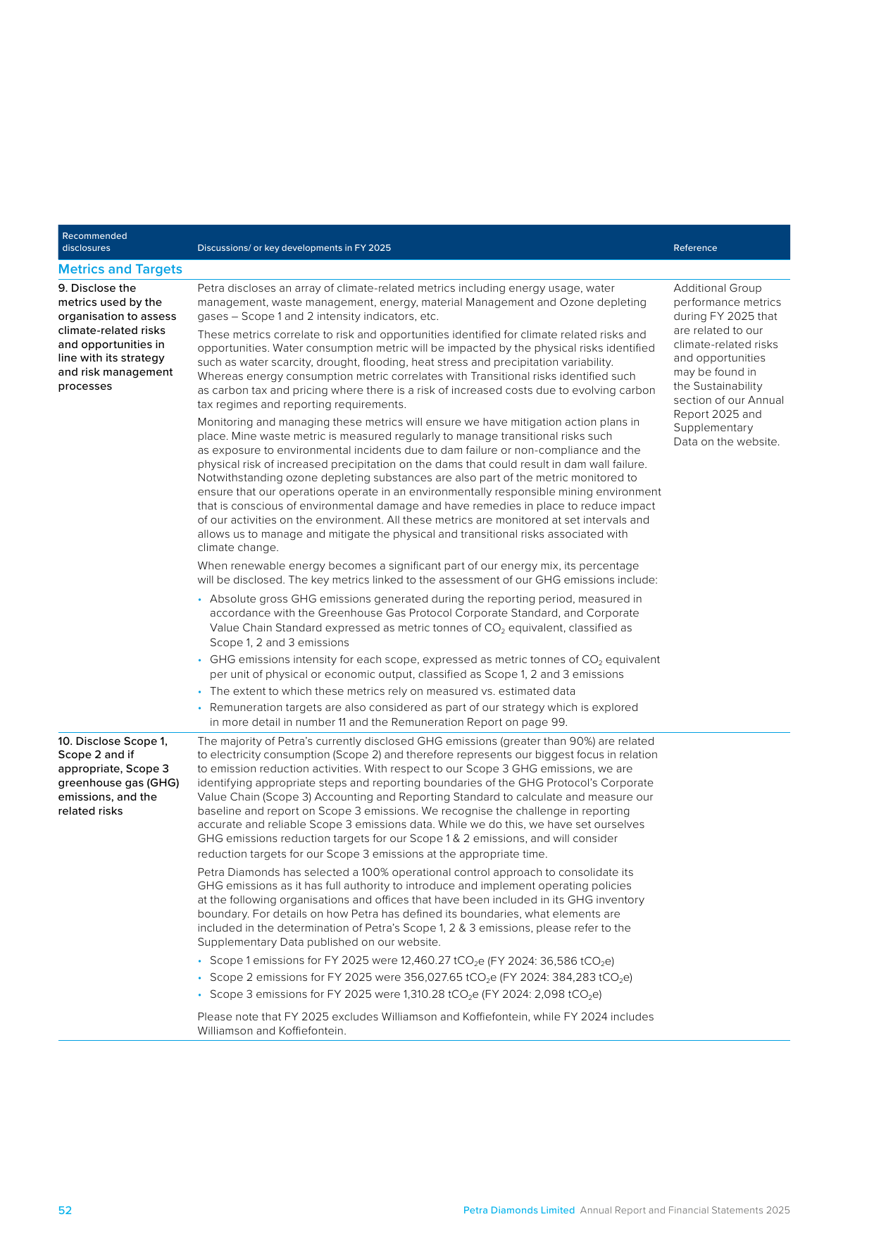 Emissions data extracted from page 54