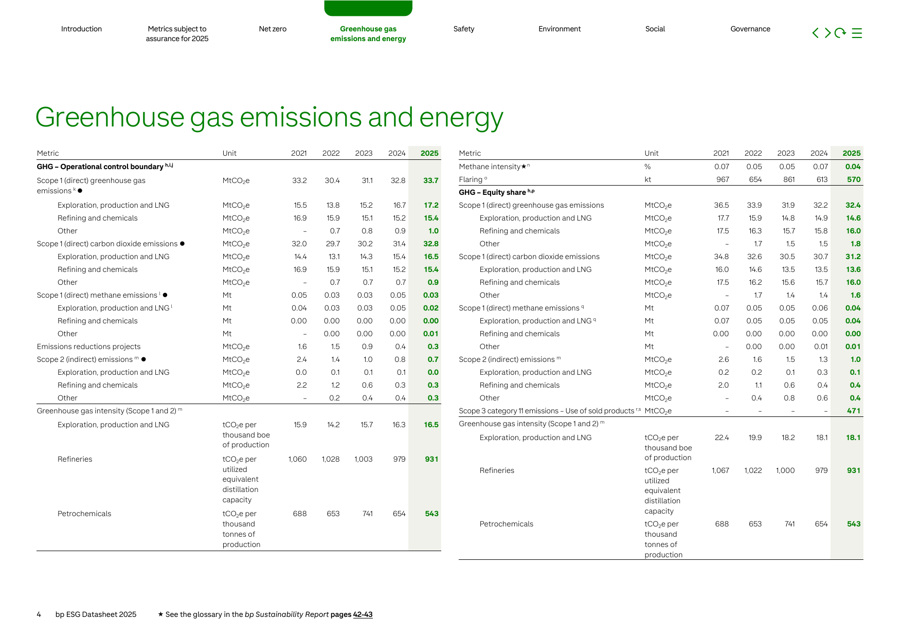 Emissions data extracted from page 5