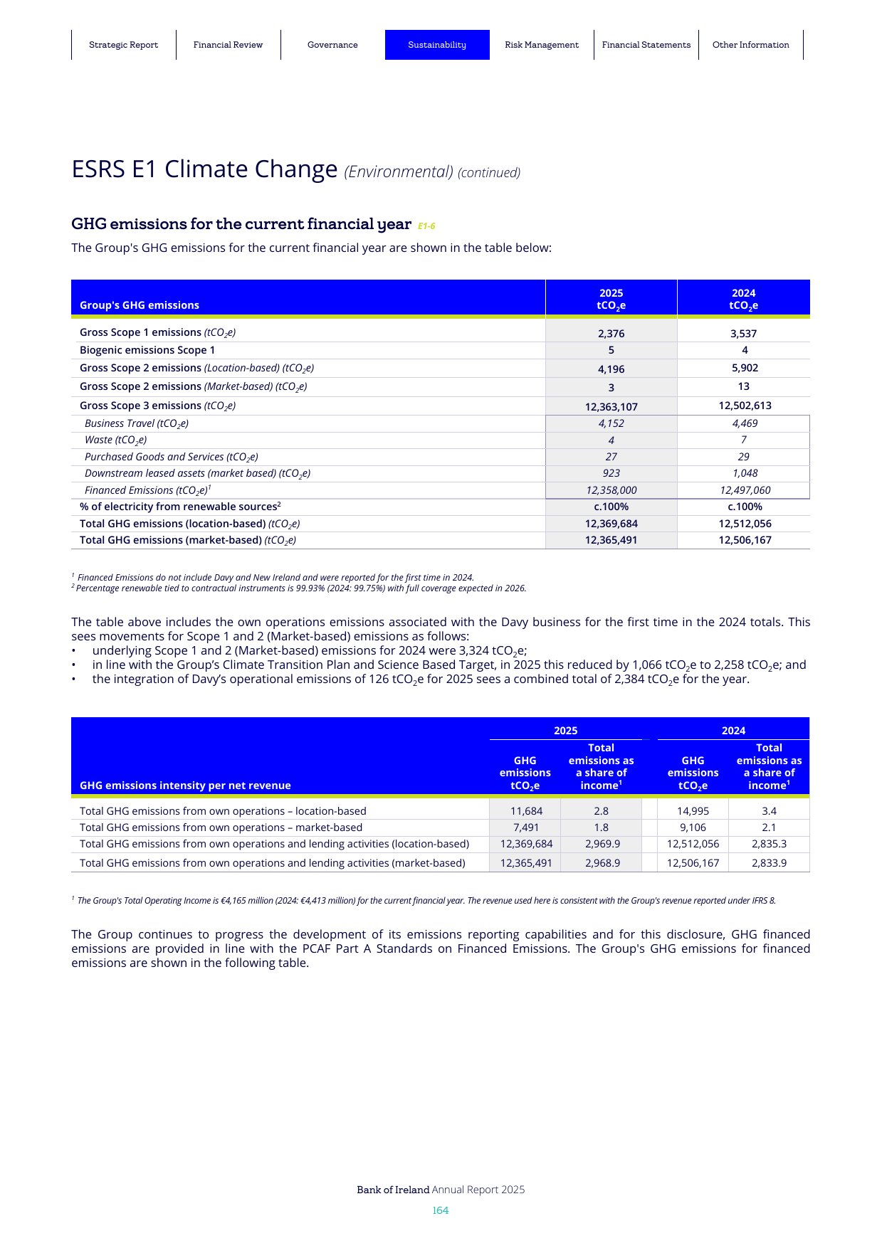 Emissions data extracted from page 164