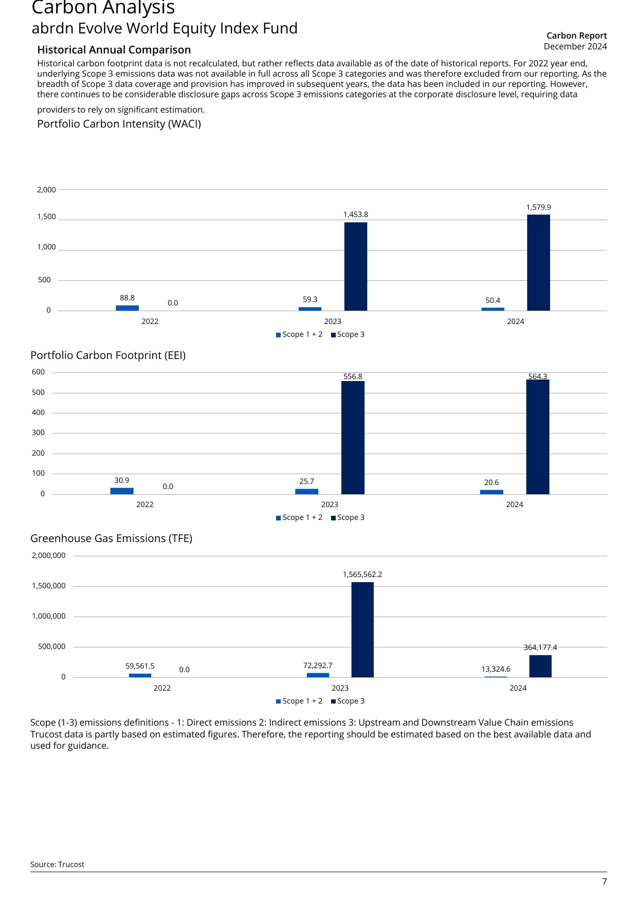 Emissions data extracted from page 9