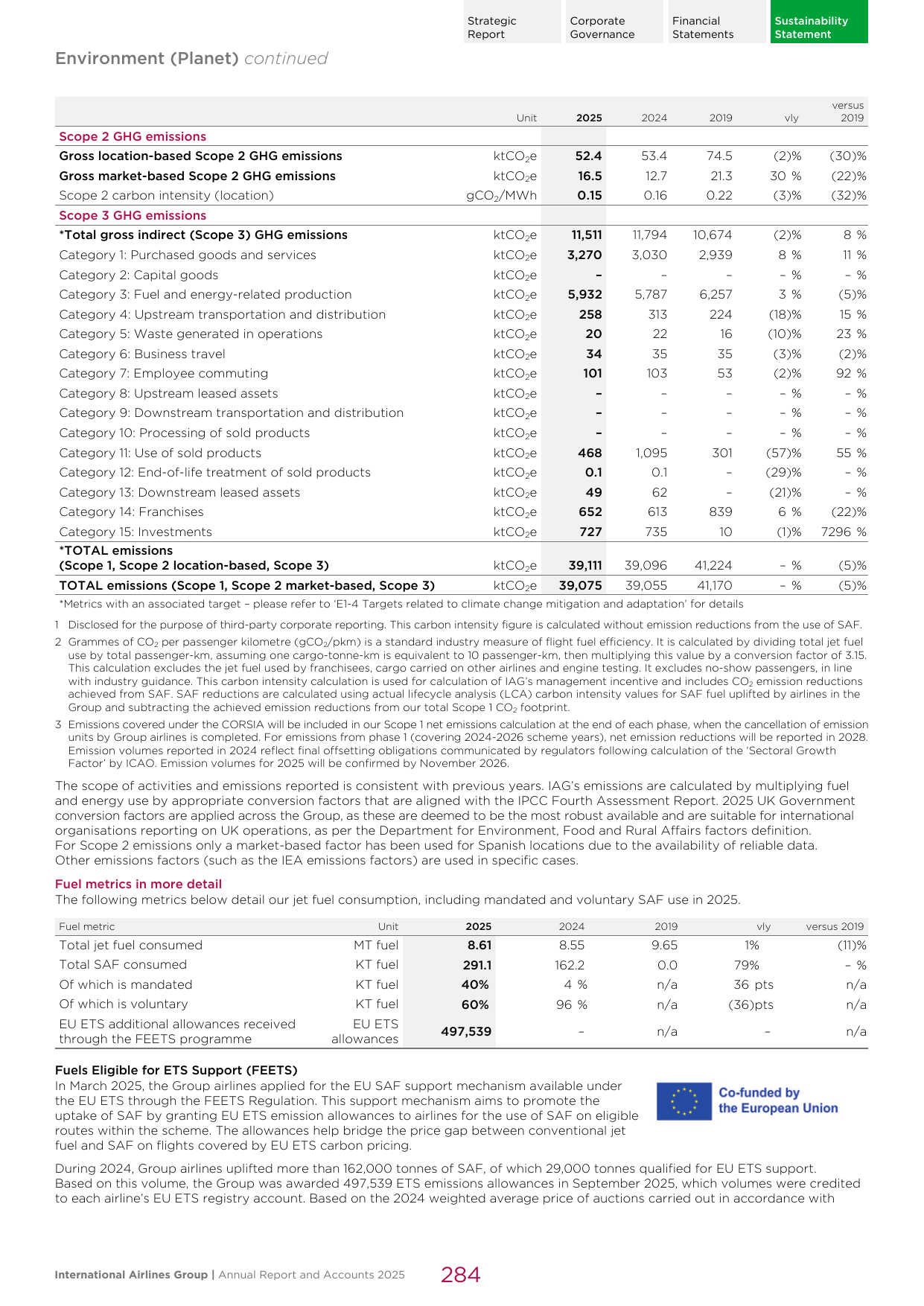 Emissions data extracted from page 286