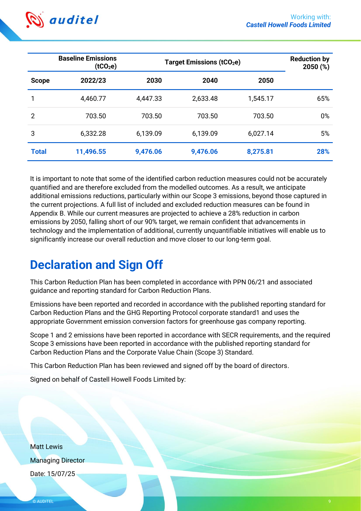 Emissions data extracted from page 10