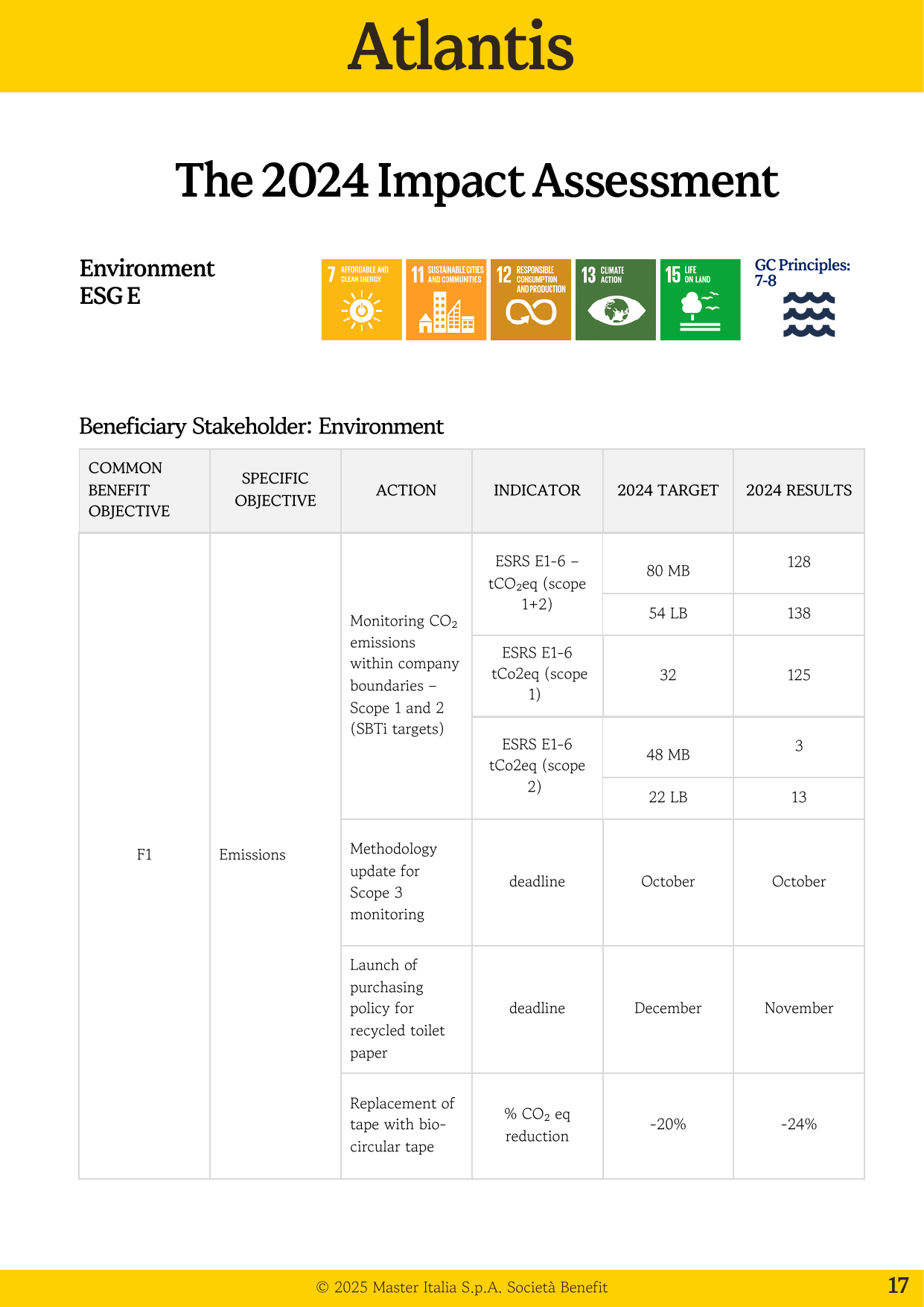 Emissions data extracted from page 19