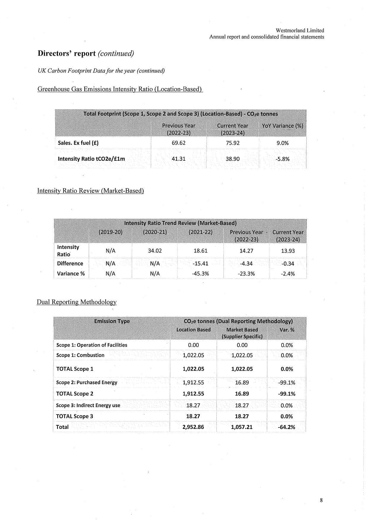 Emissions data extracted from page 10