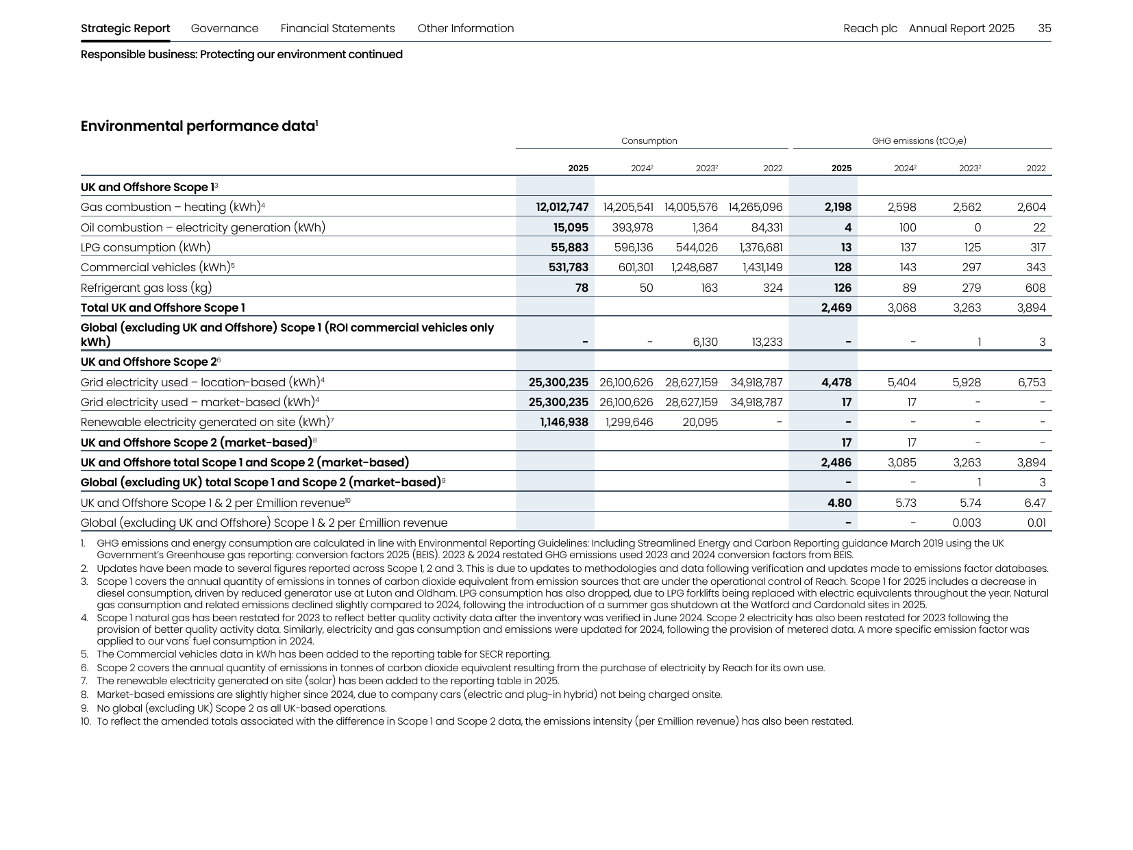 Emissions data extracted from page 37