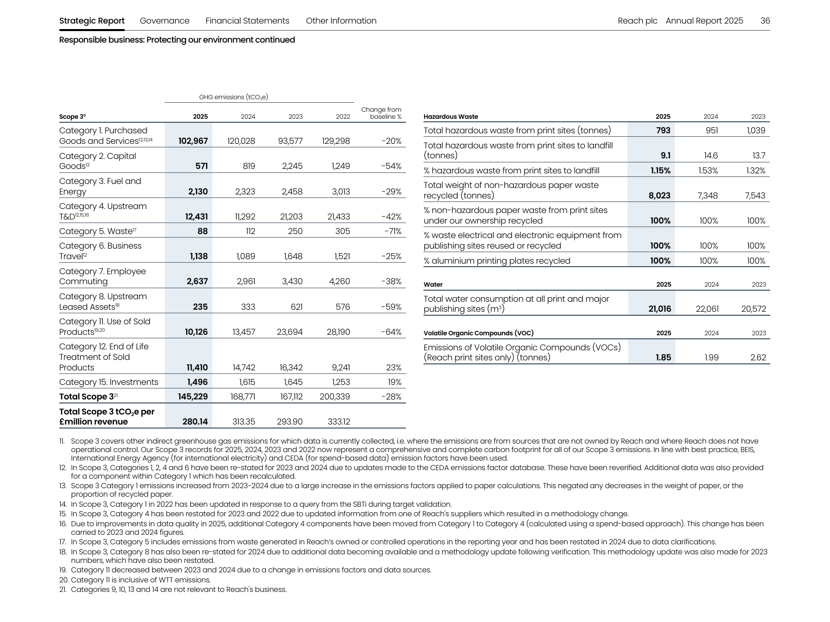 Emissions data extracted from page 38