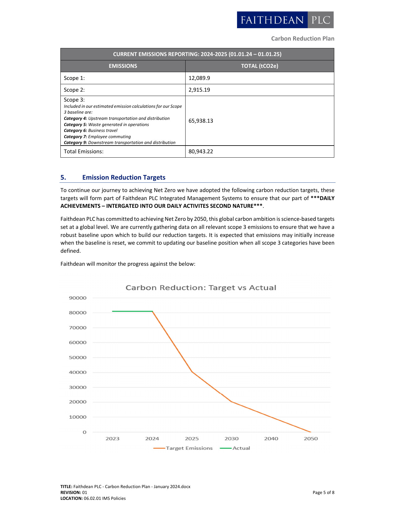 Emissions data extracted from page 5