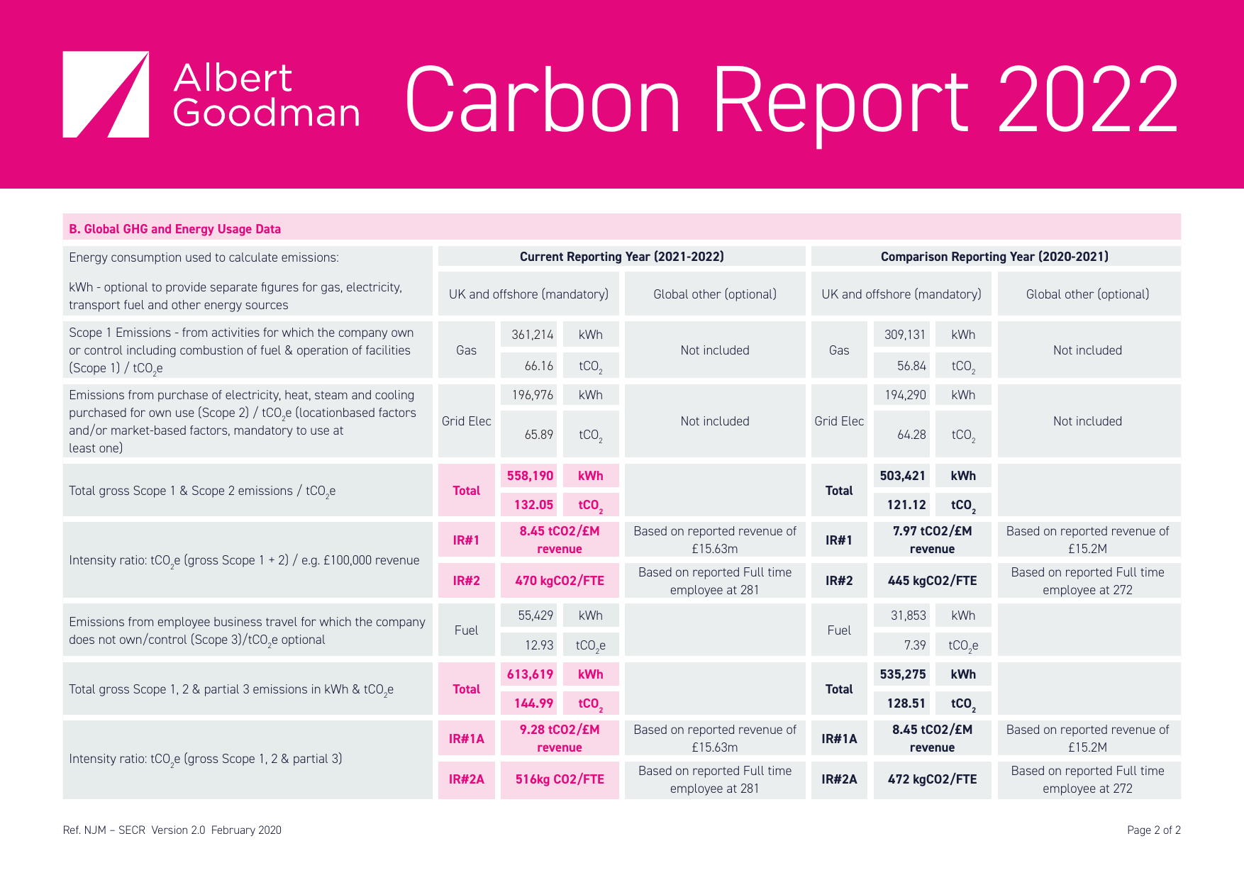 Emissions data extracted from page 2