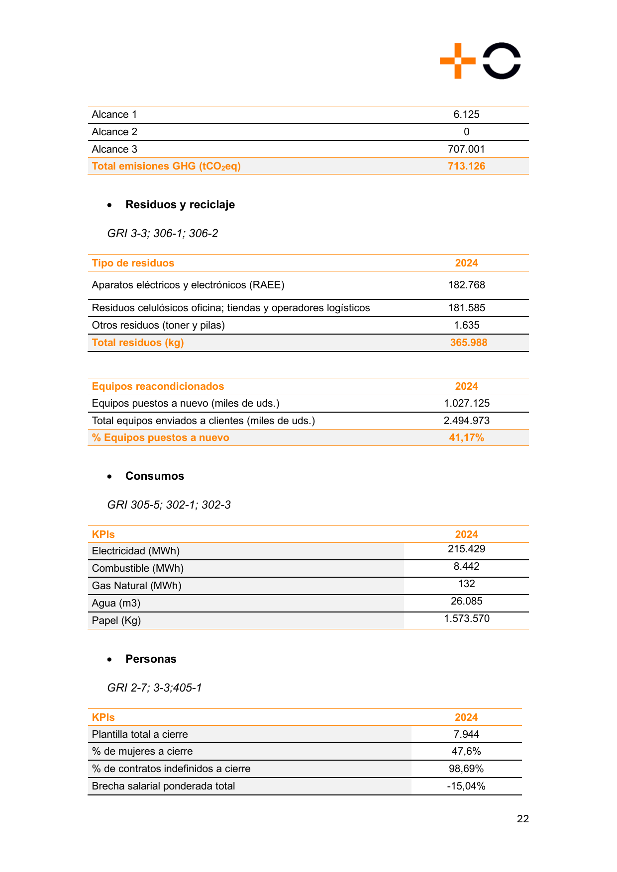 Emissions data extracted from page 140