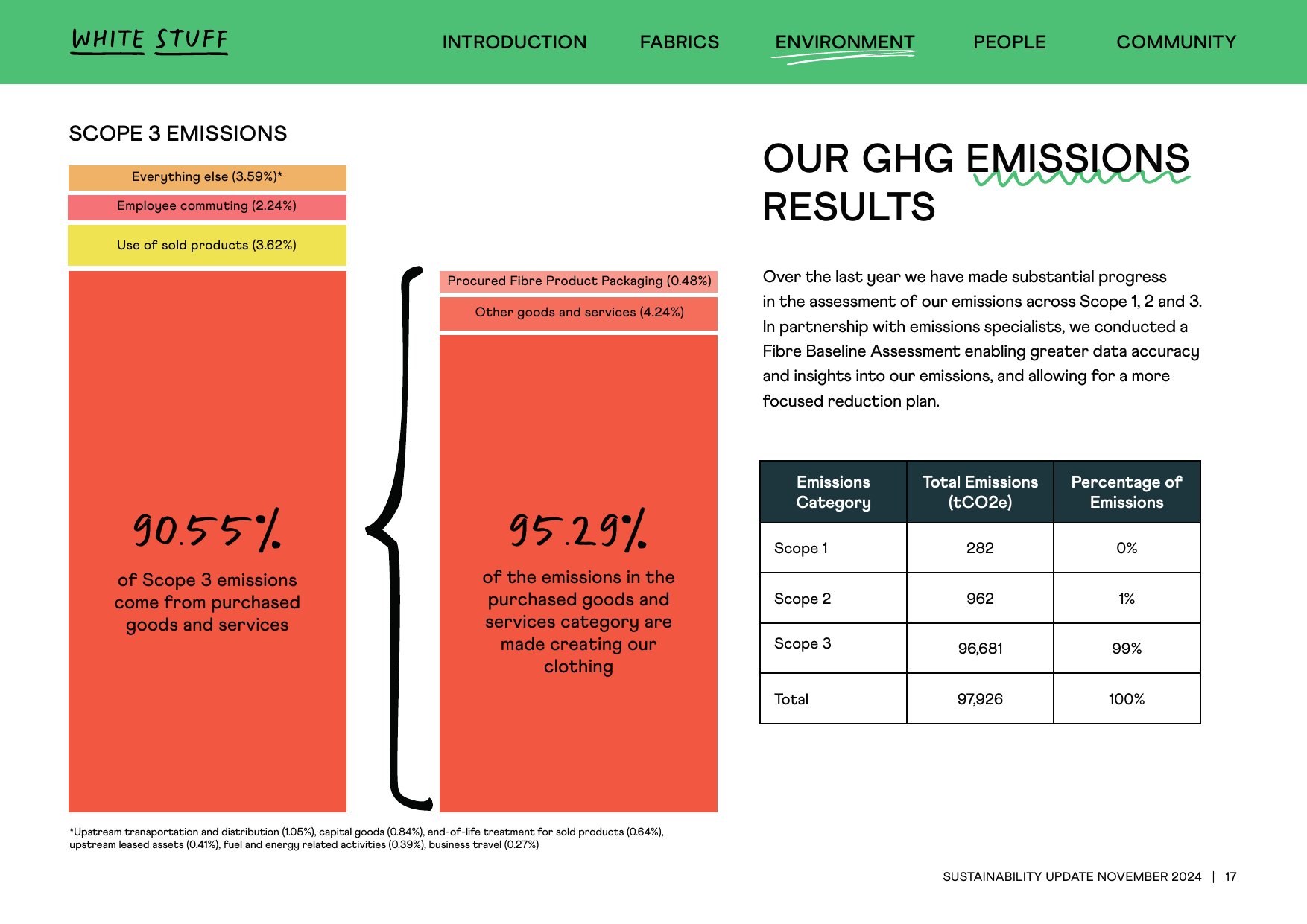 Emissions data extracted from page 17