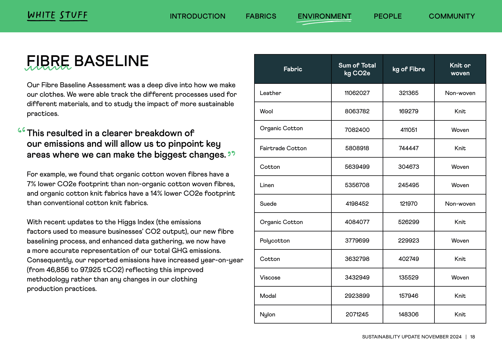 Emissions data extracted from page 18