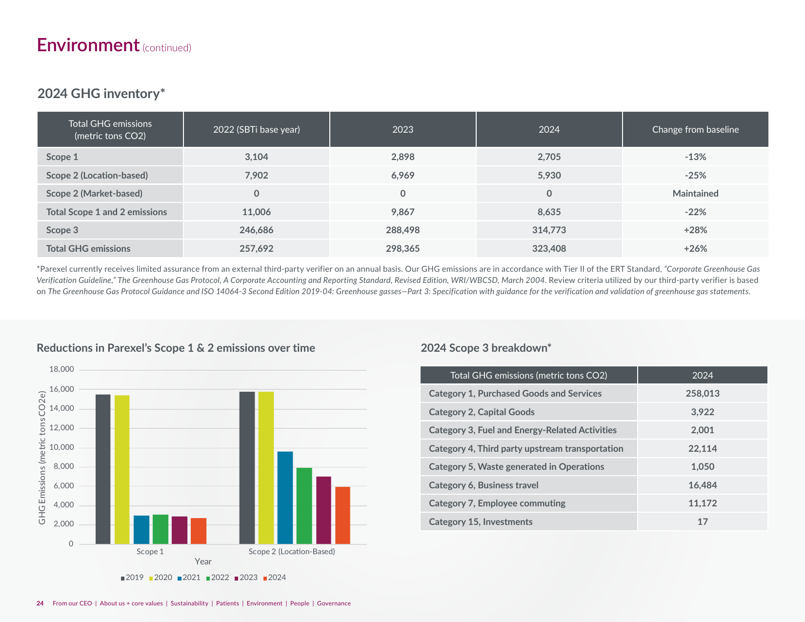 Emissions data extracted from page 24