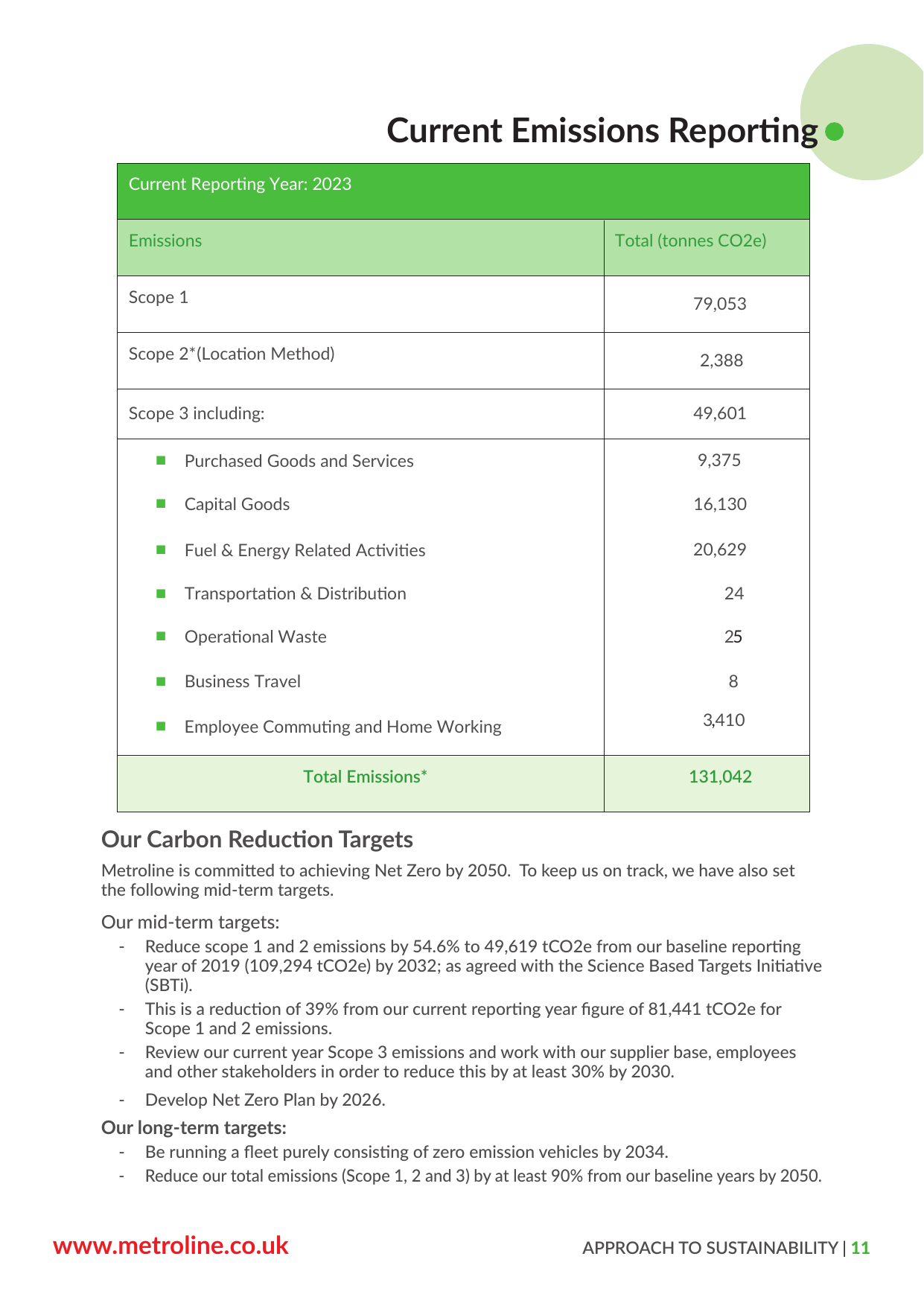 Emissions data extracted from page 11