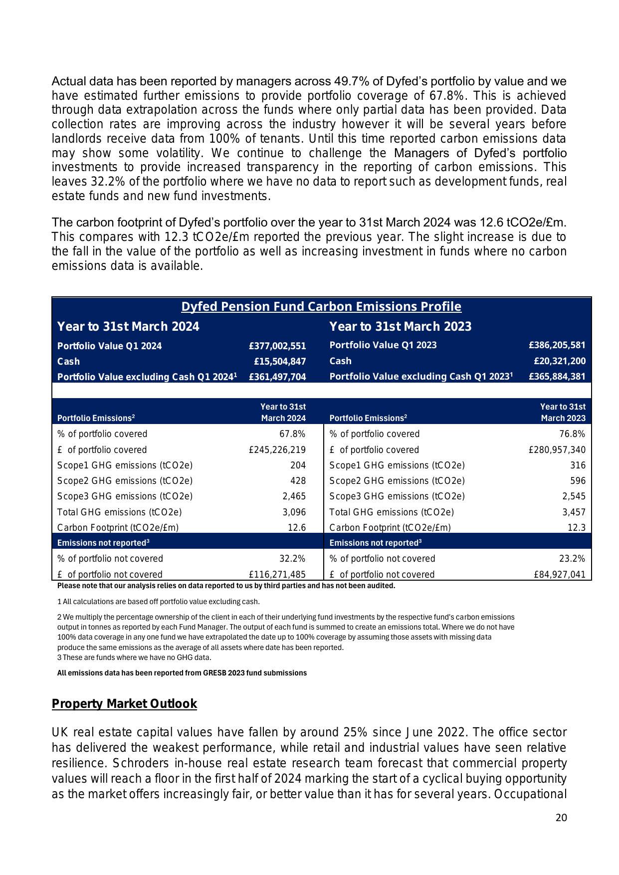 Emissions data extracted from page 20