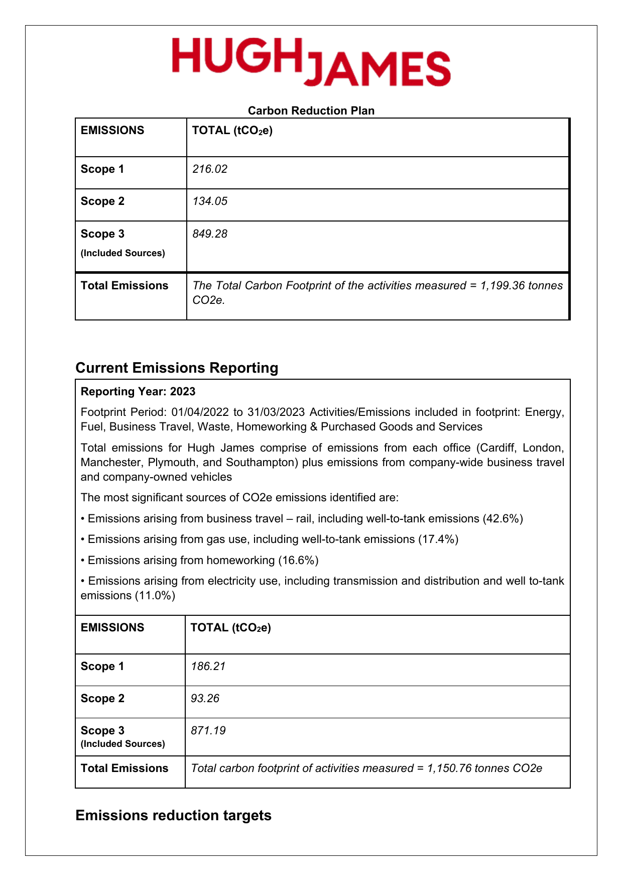 Emissions data extracted from page 2