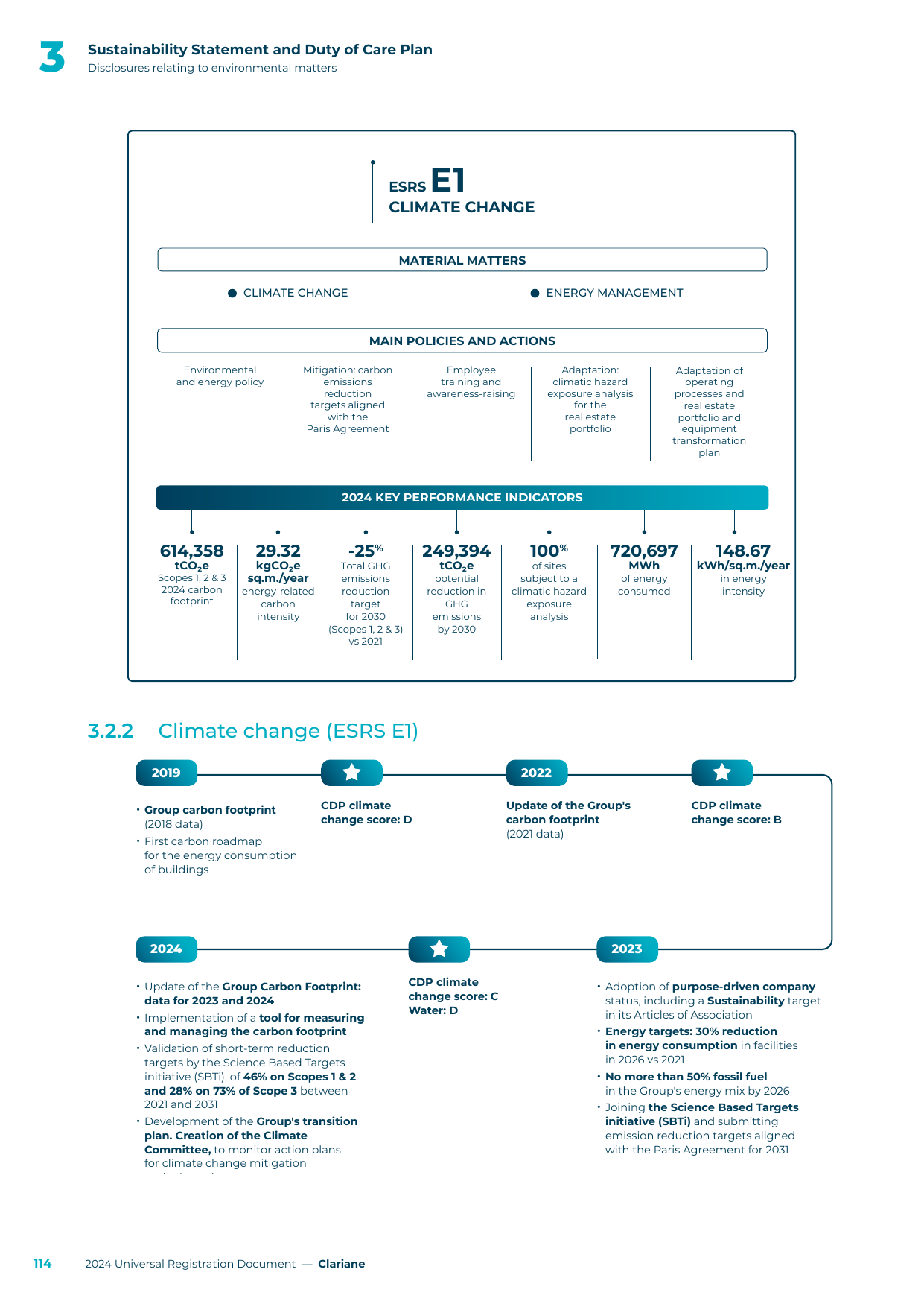 Emissions data extracted from page 54