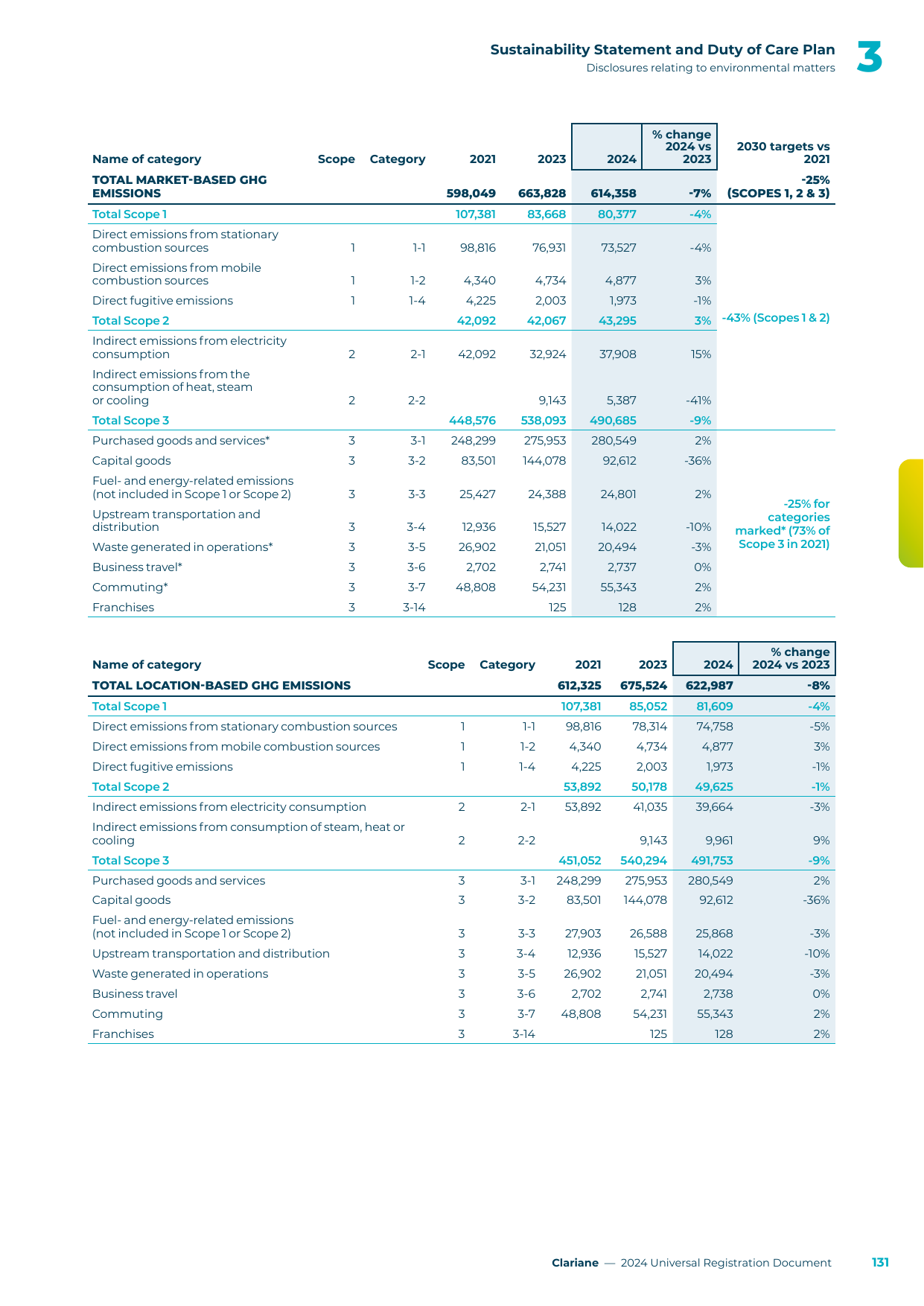 Emissions data extracted from page 71