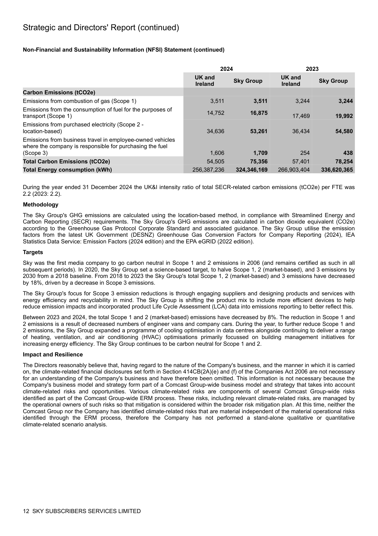 Emissions data extracted from page 12